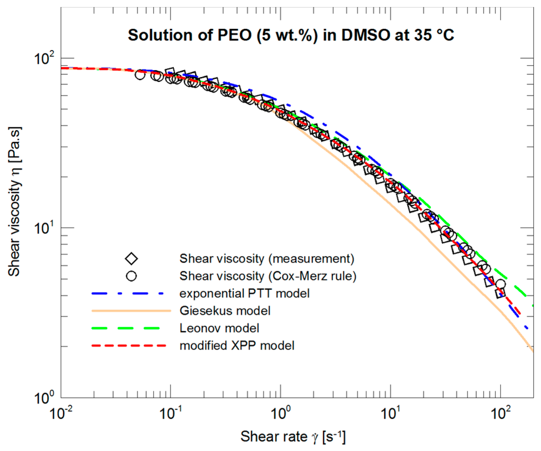 Polymers 09 00205 g014 550