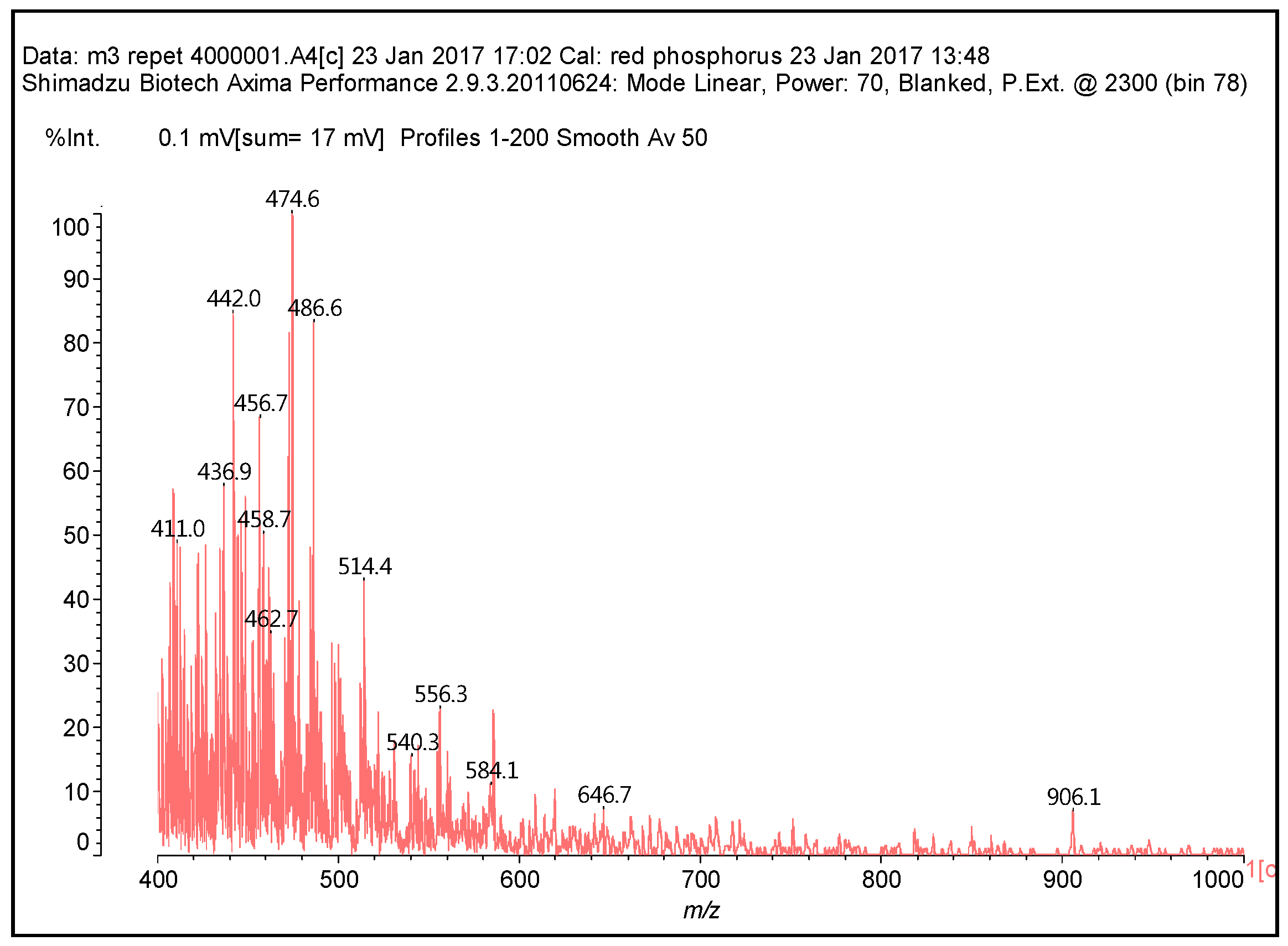 Polymers 09 00206 g005 550