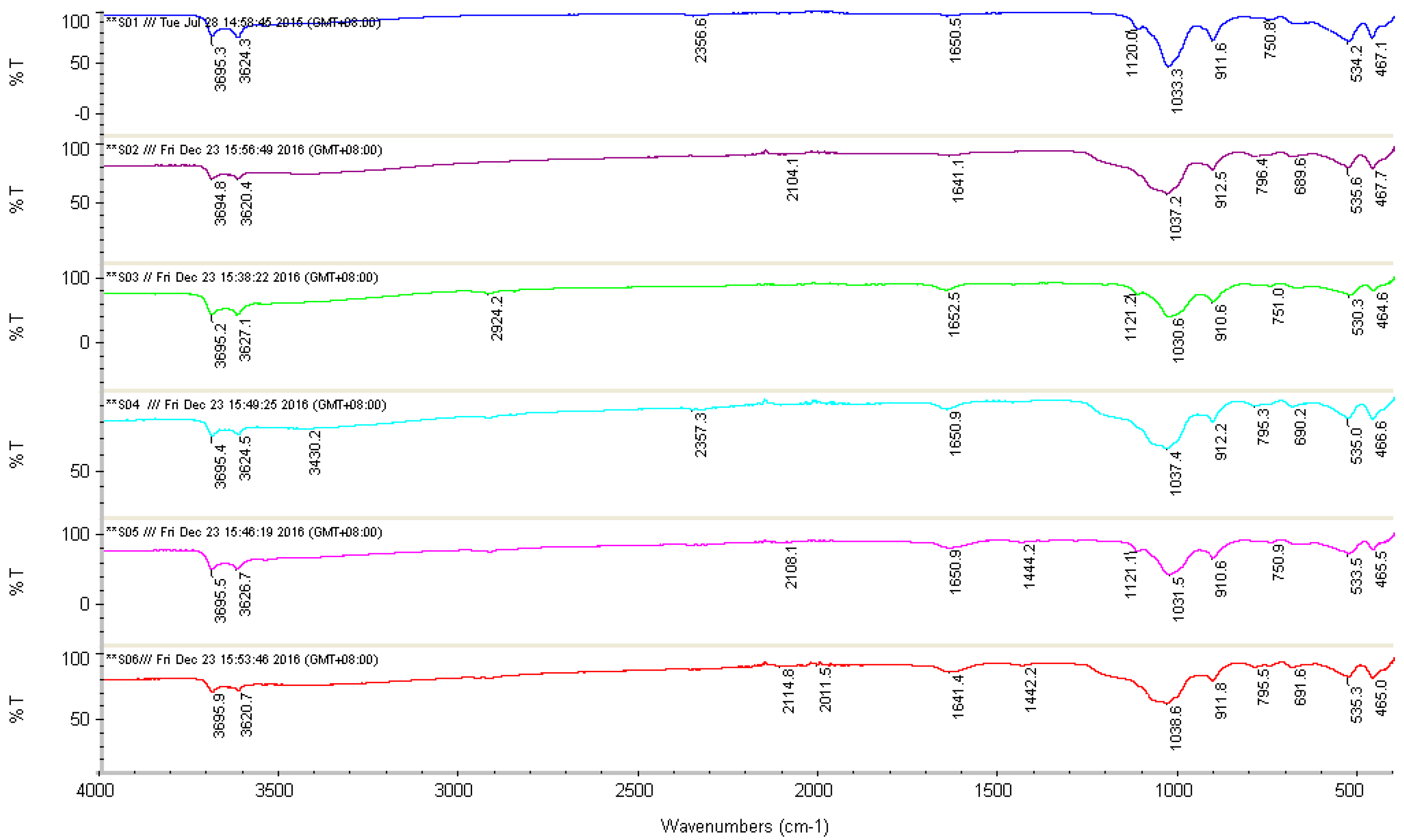 Polymers 09 00207 g001 550