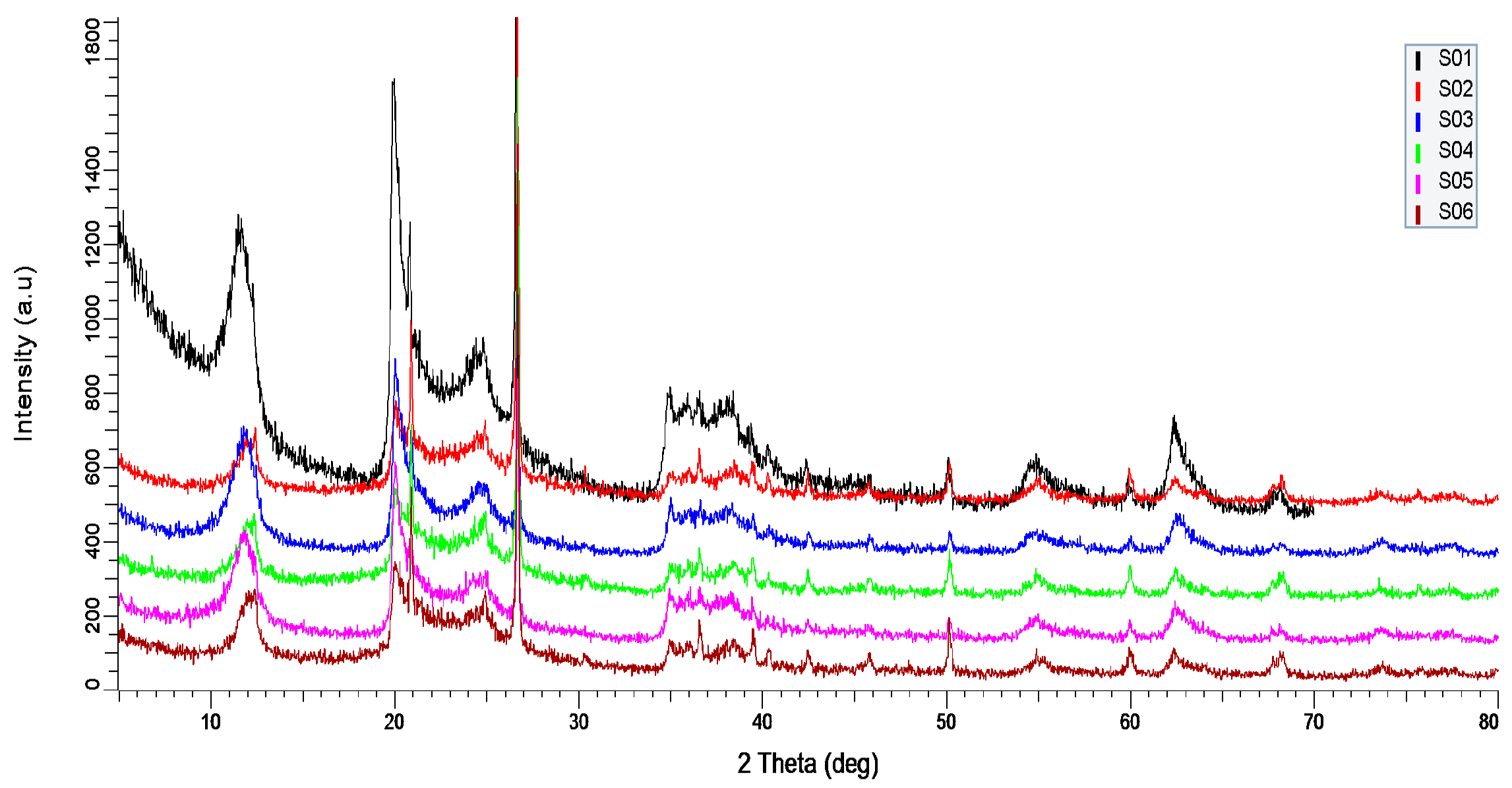 Polymers 09 00207 g002 550