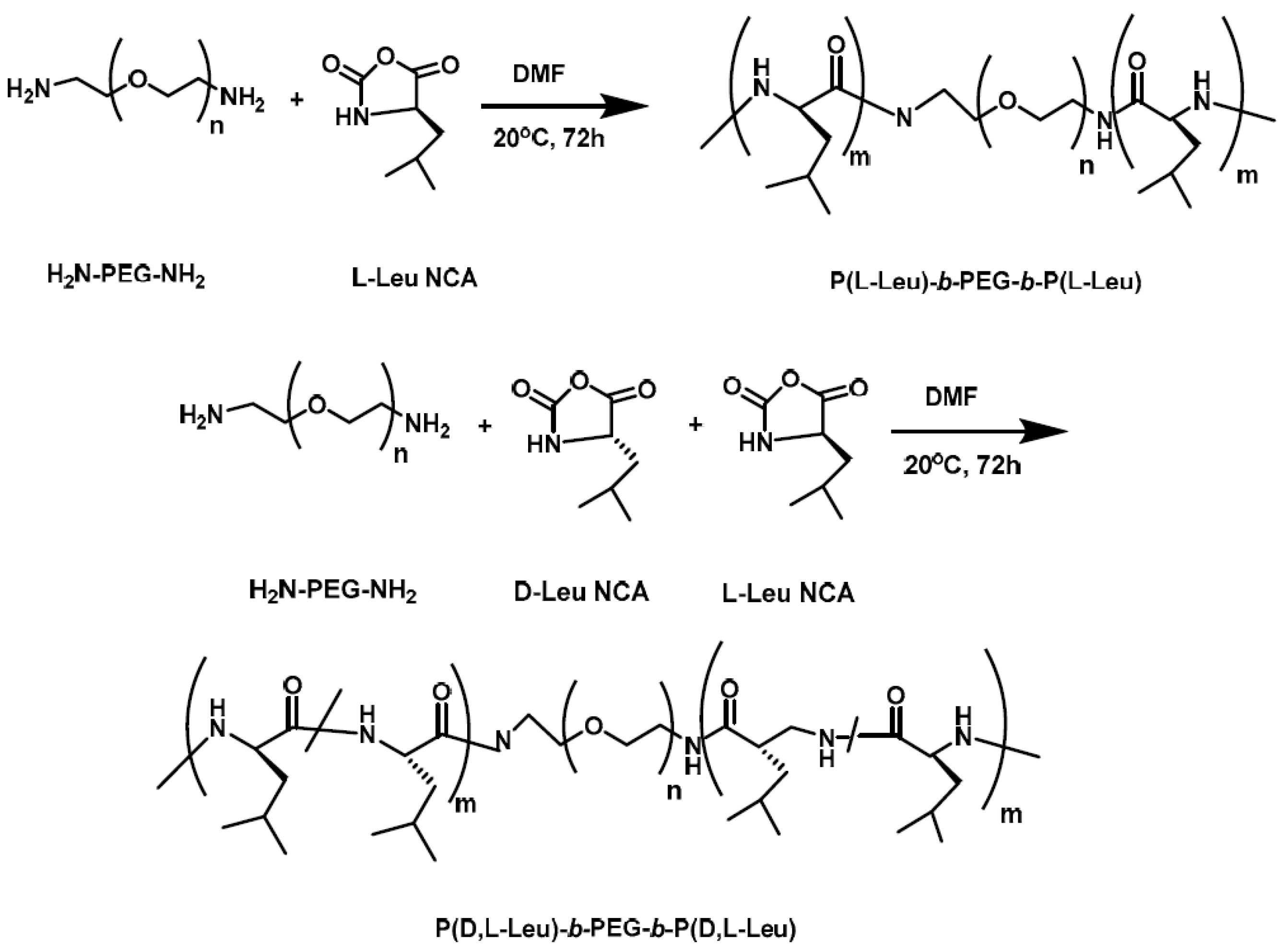 Polymers 09 00208 g002 550