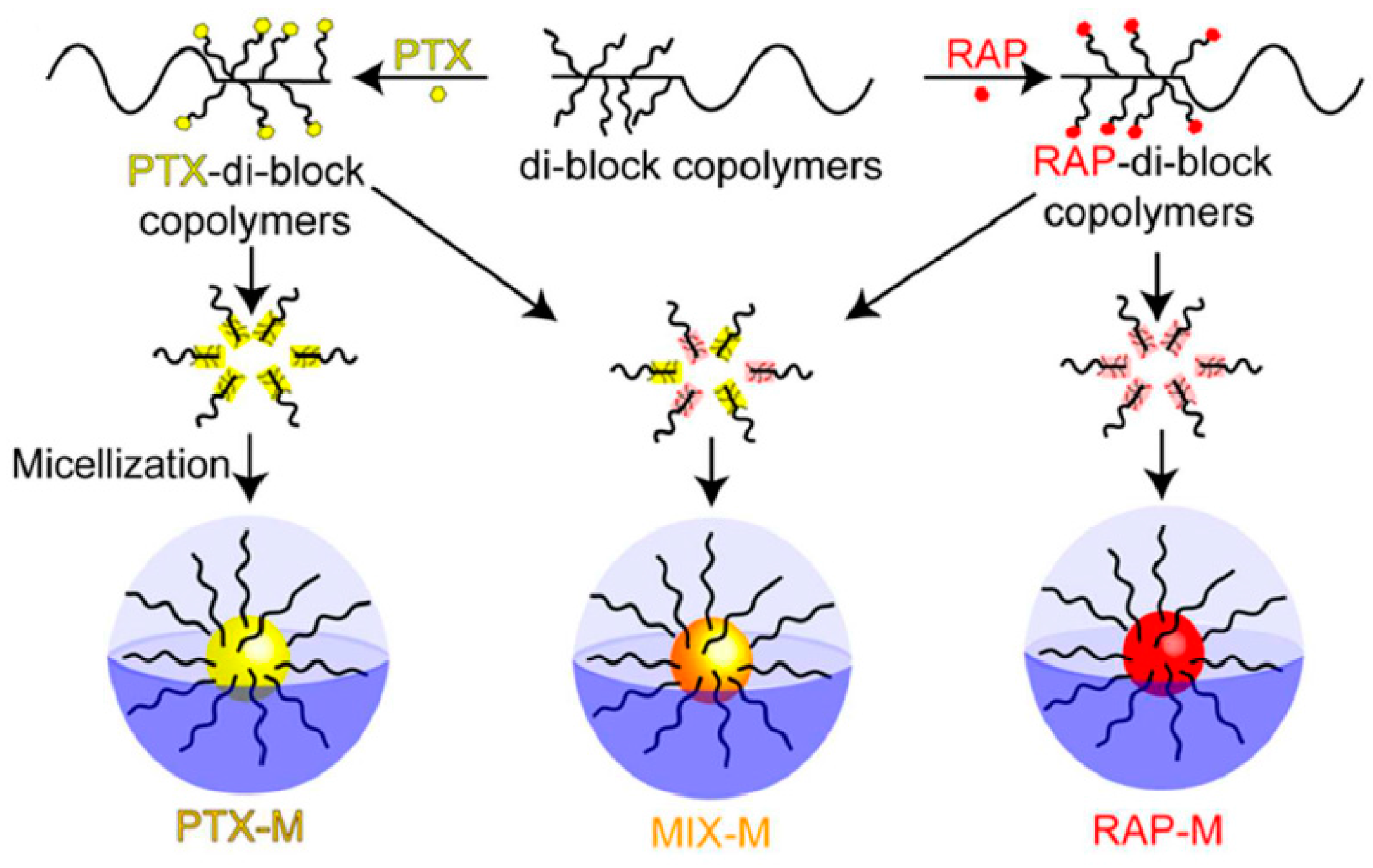 Polymers 09 00208 g007 550