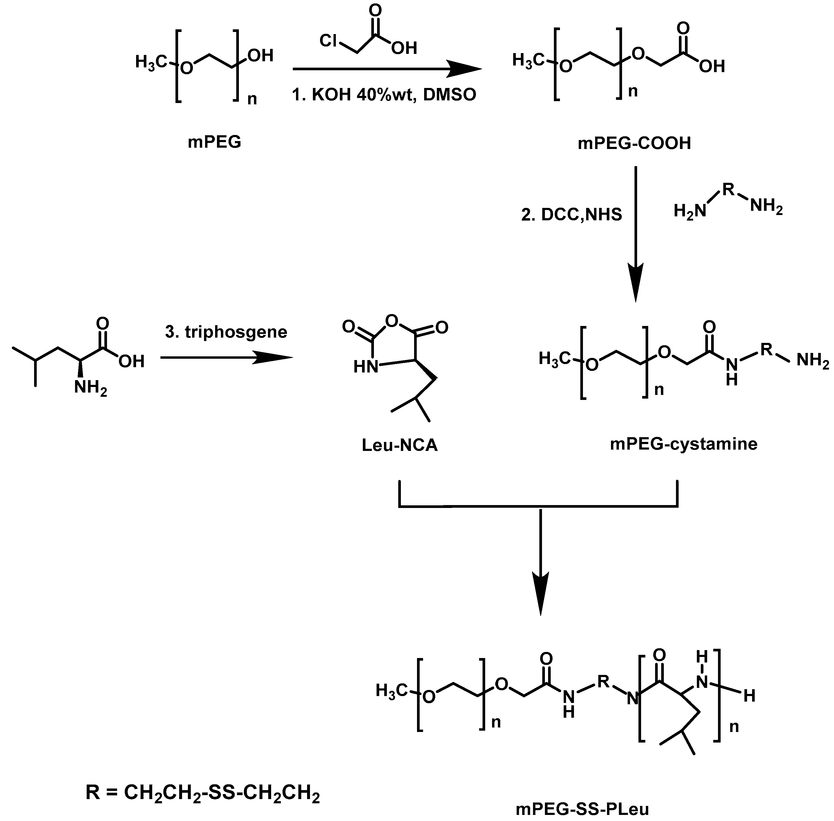 Polymers 09 00208 g010 550