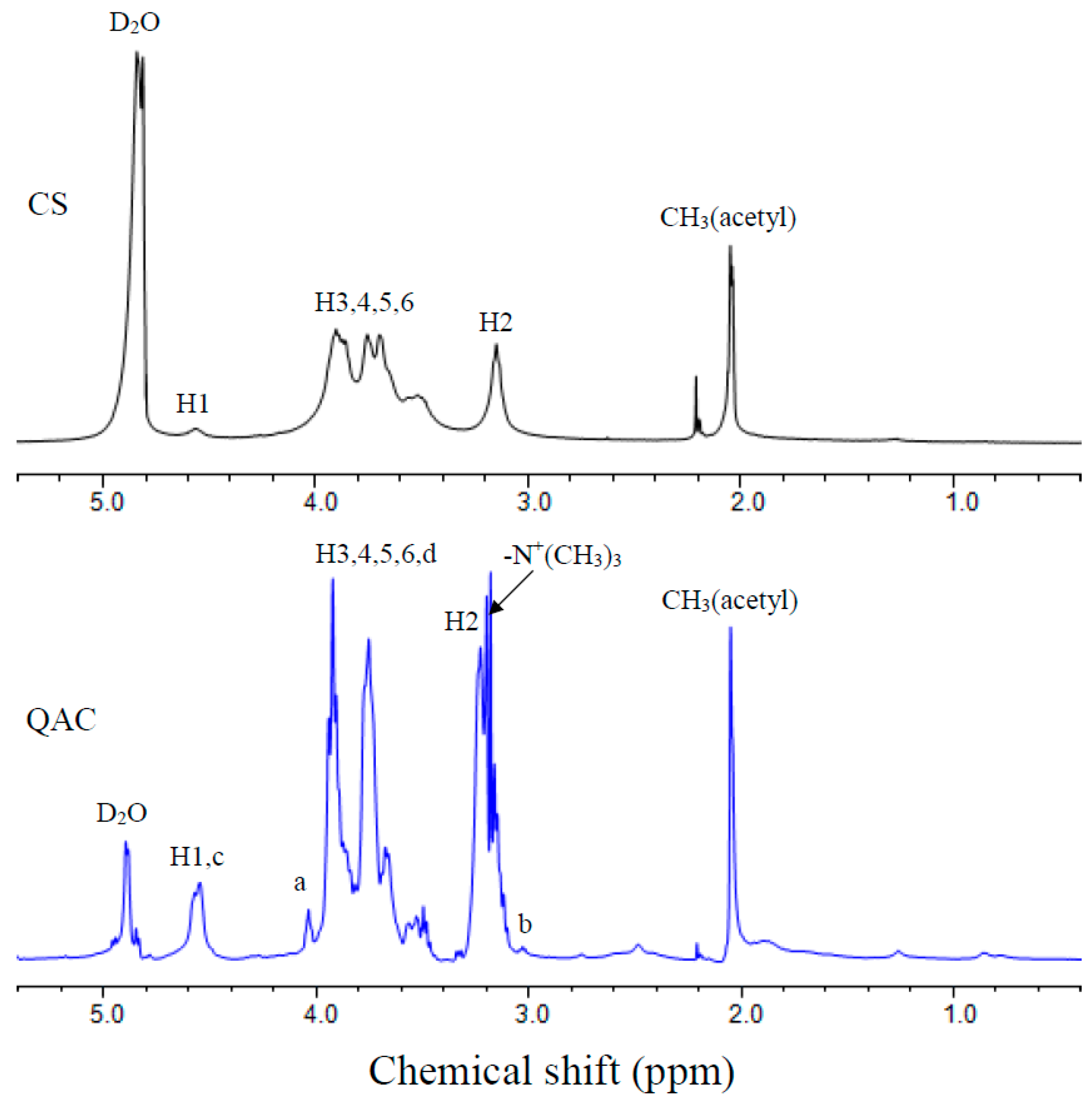 Polymers 09 00210 g002