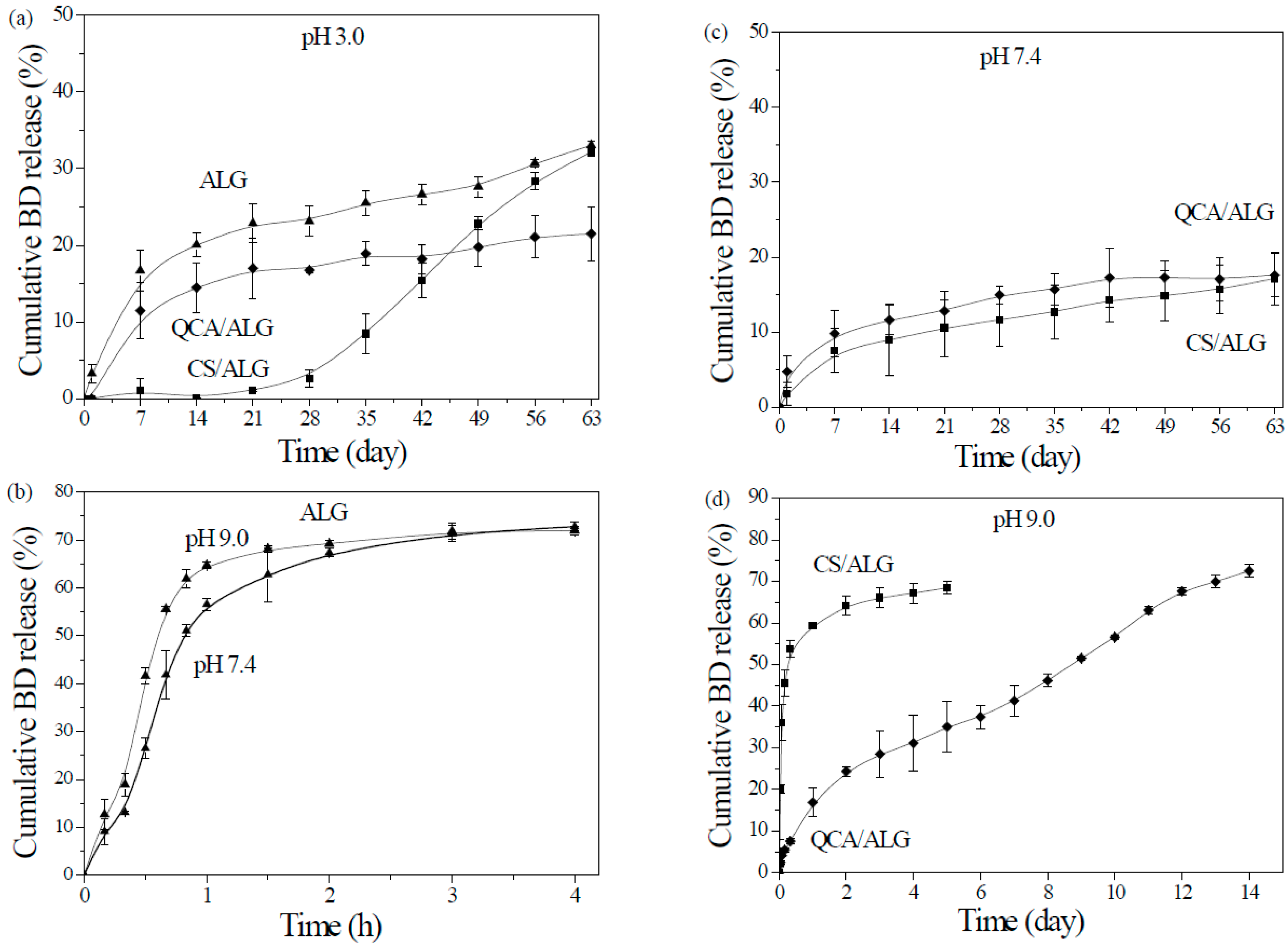 Polymers 09 00210 g006