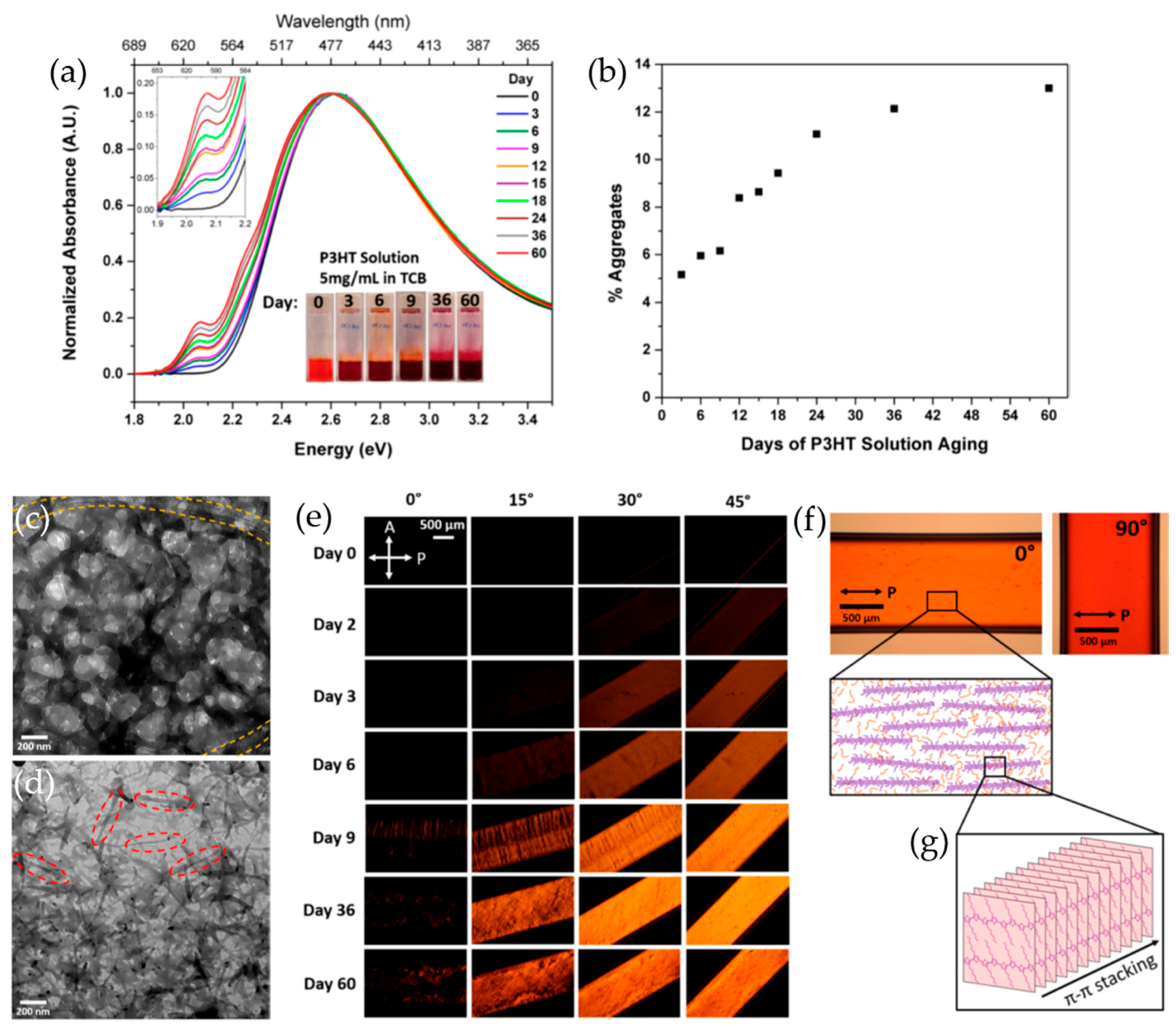 Polymers 09 00212 g002 550