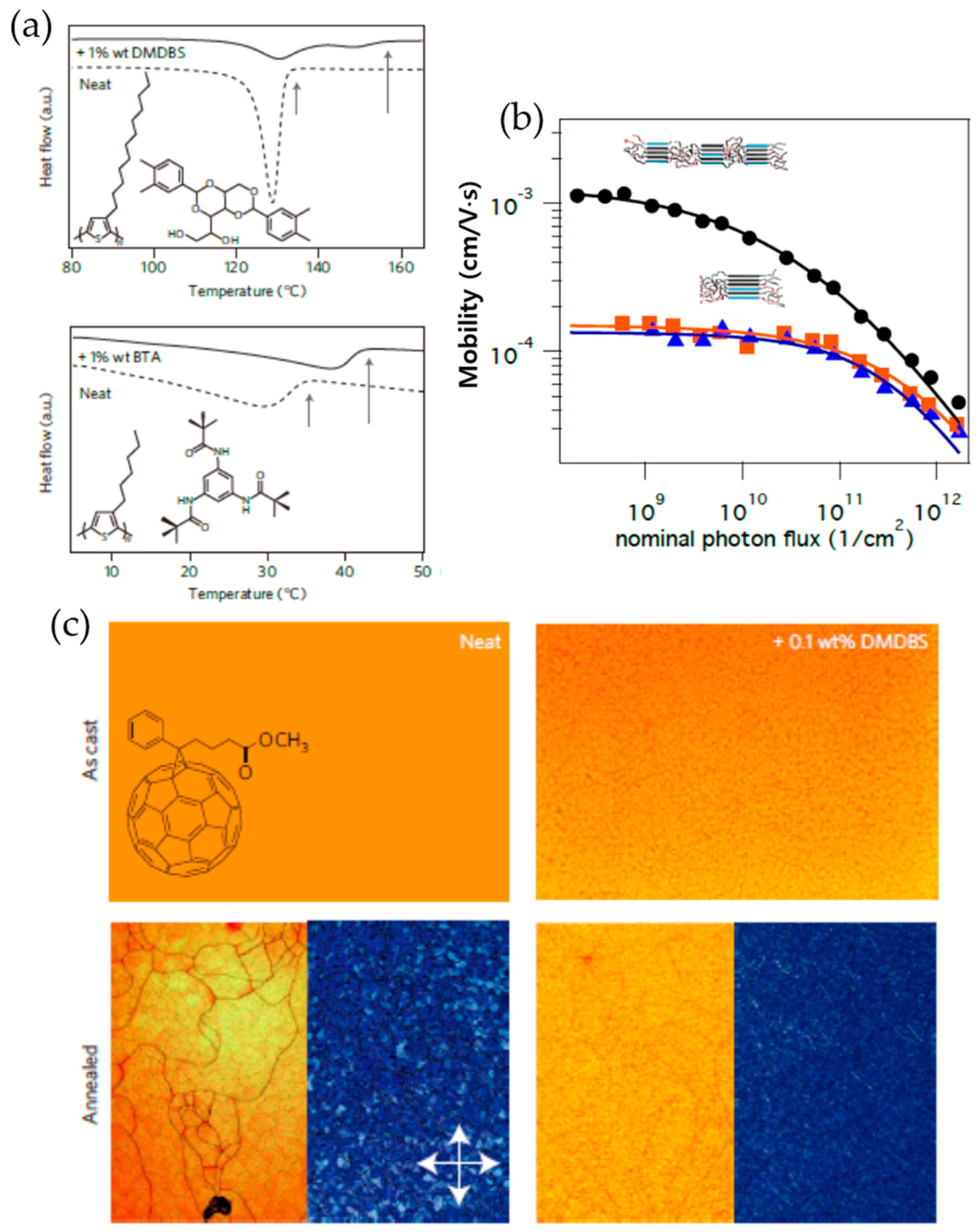 Polymers 09 00212 g003 550