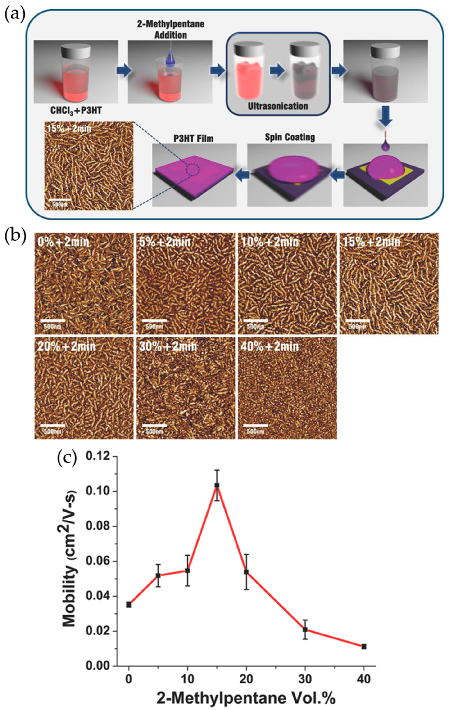 Polymers 09 00212 g005 550
