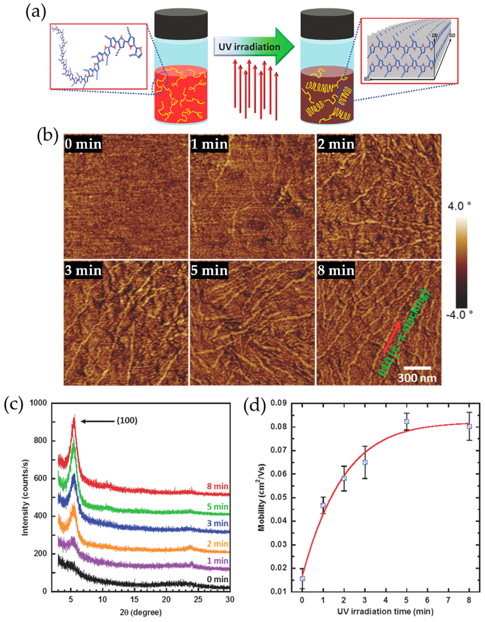 Polymers 09 00212 g006 550