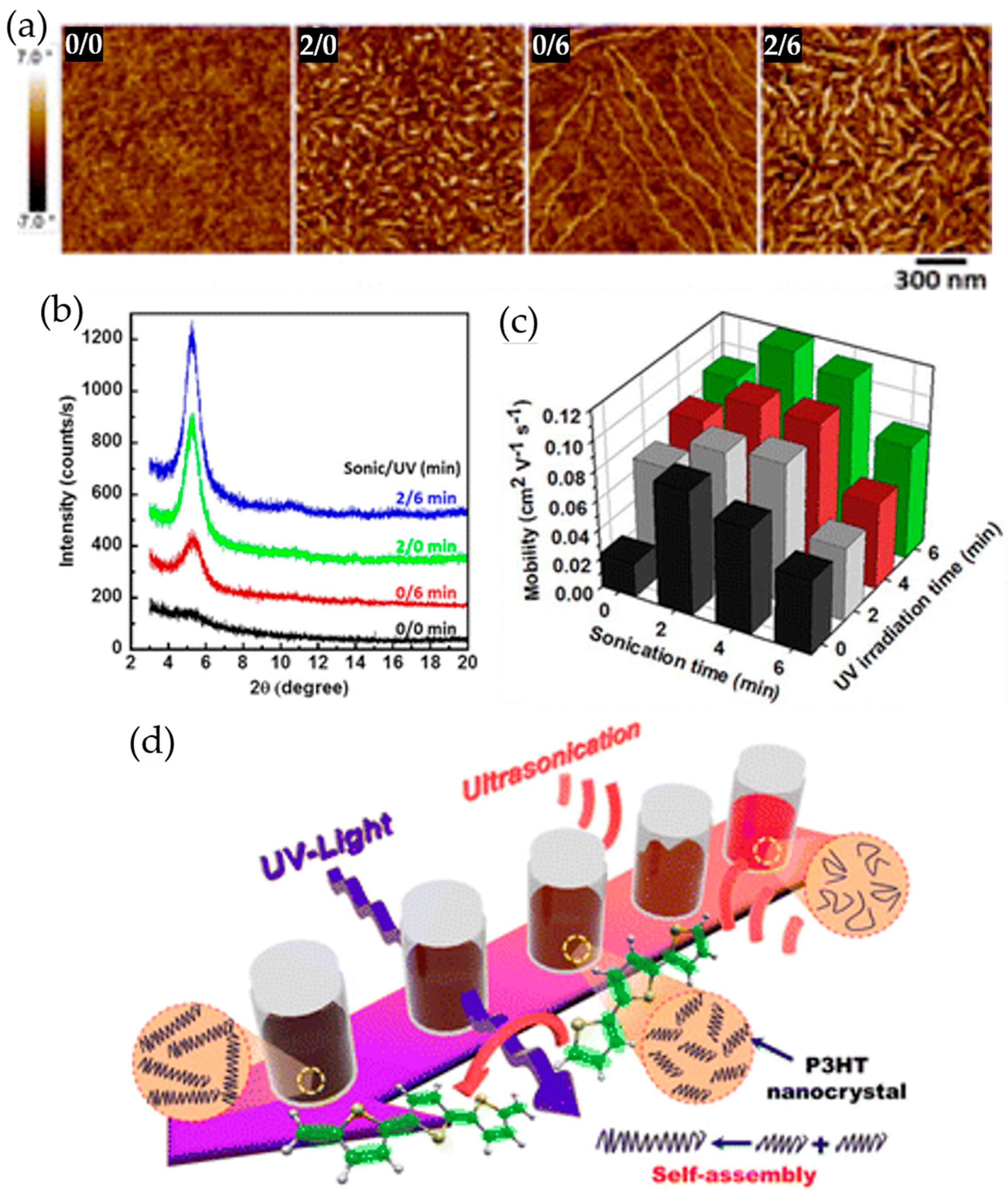 Polymers 09 00212 g007 550