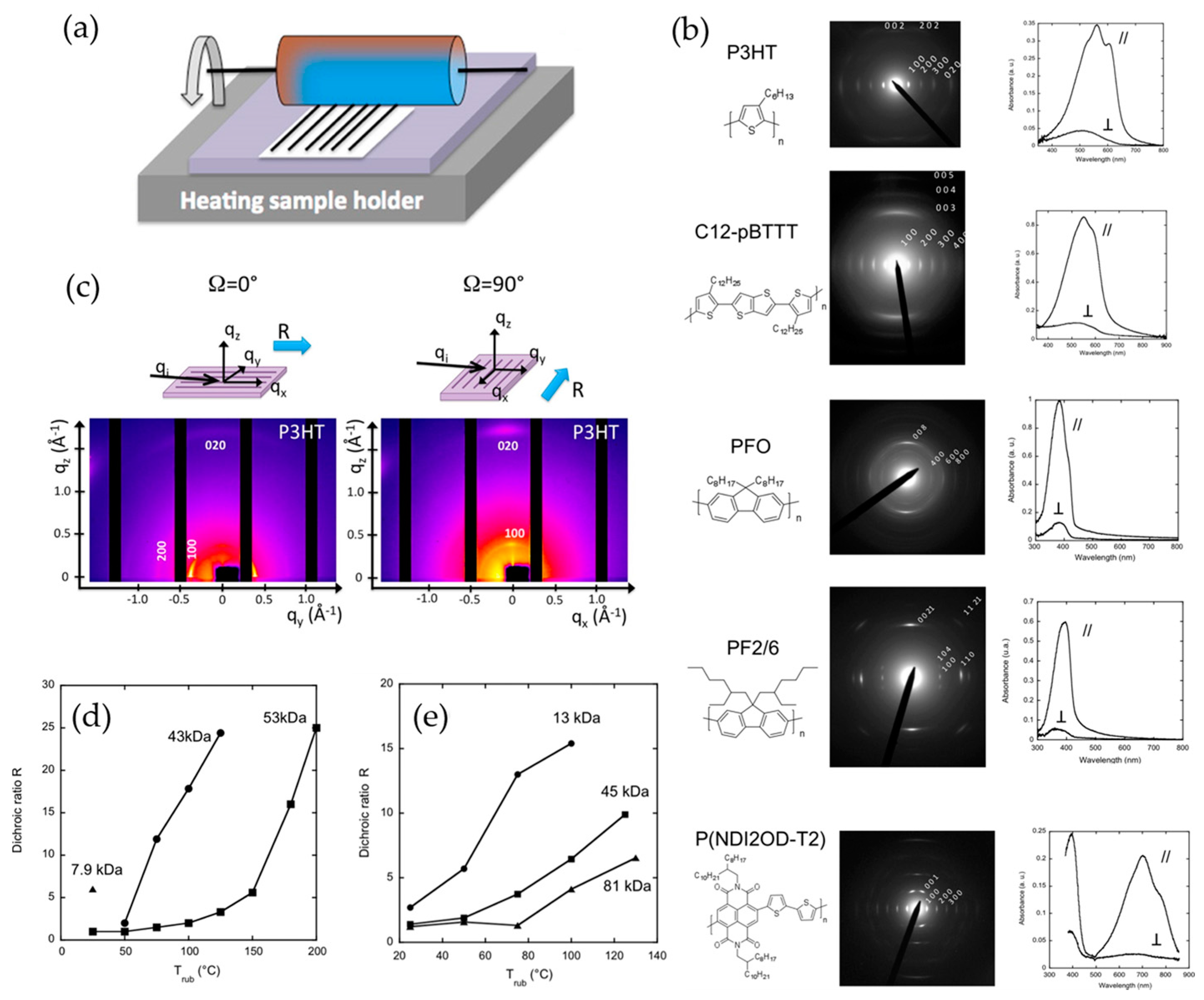 Polymers 09 00212 g012 550