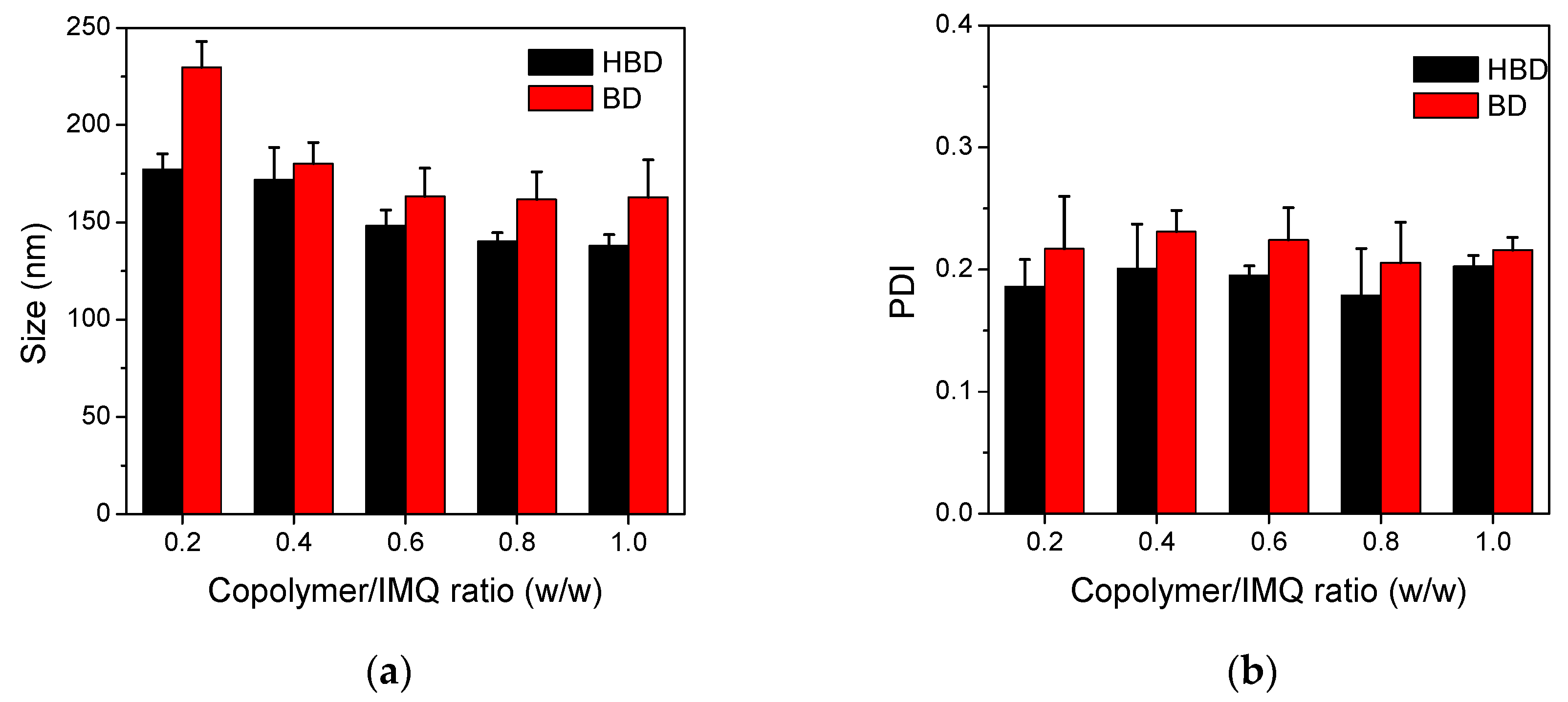 Polymers 09 00213 g005 550