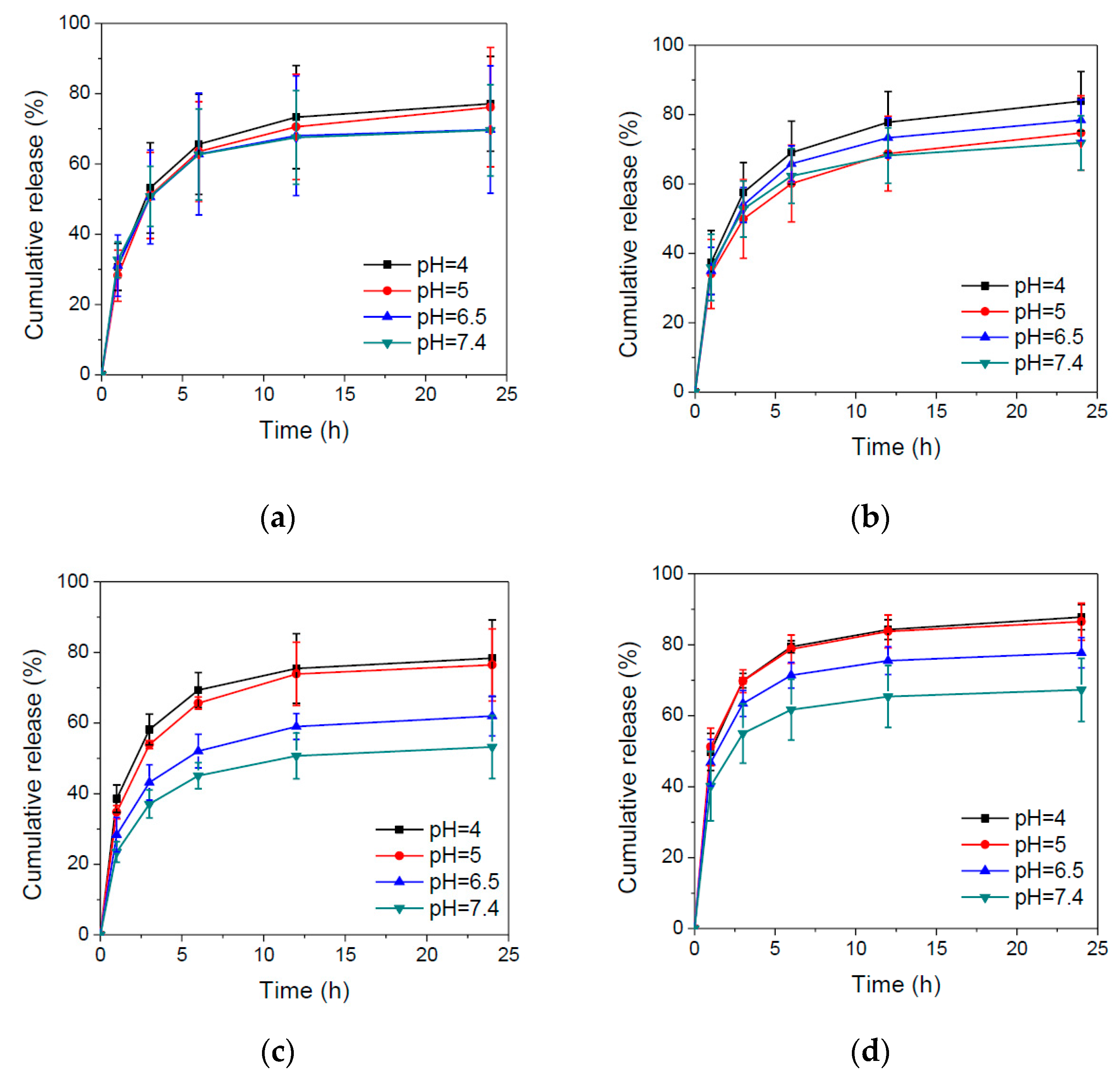 Polymers 09 00213 g007 550