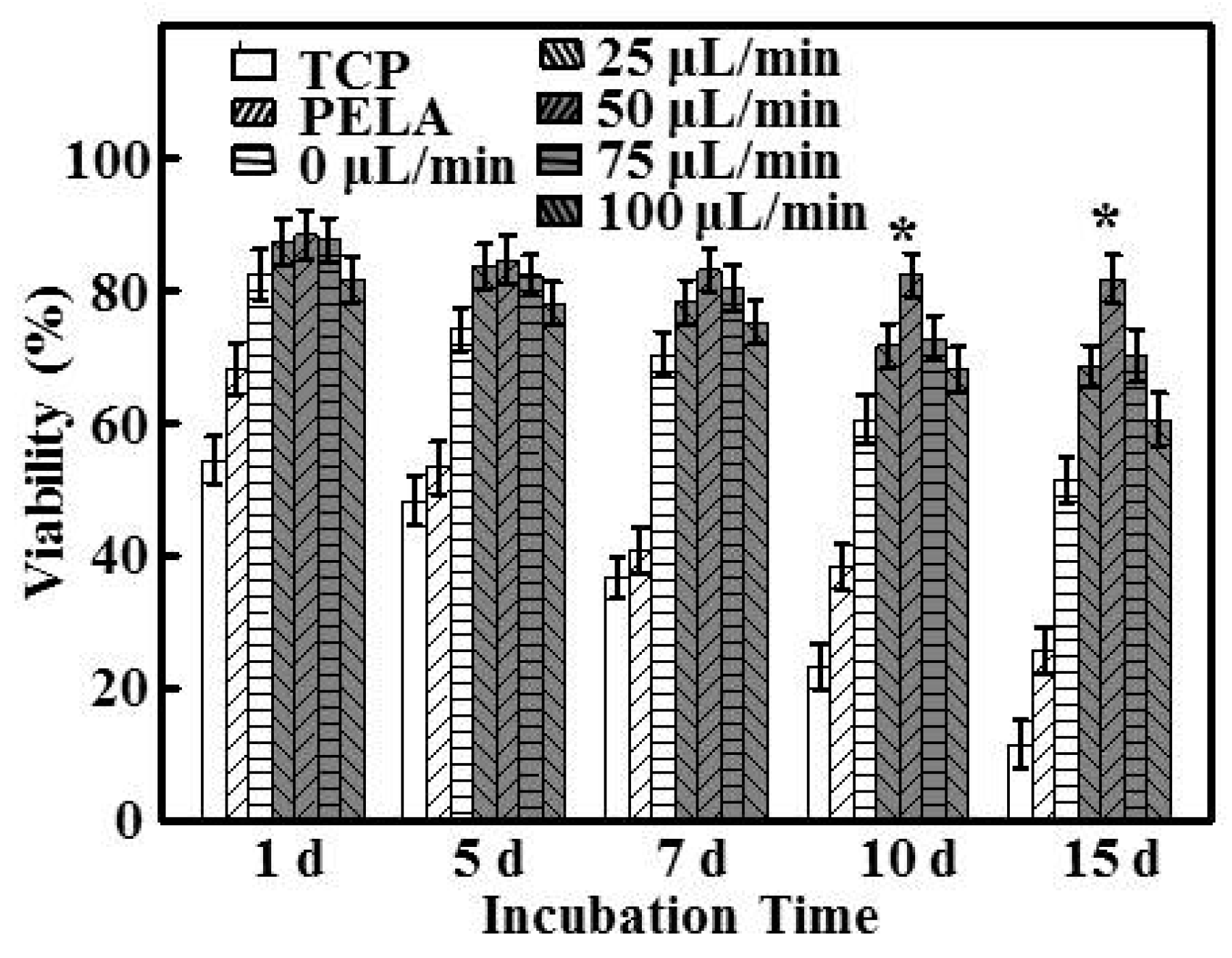 Polymers 09 00215 g002 550