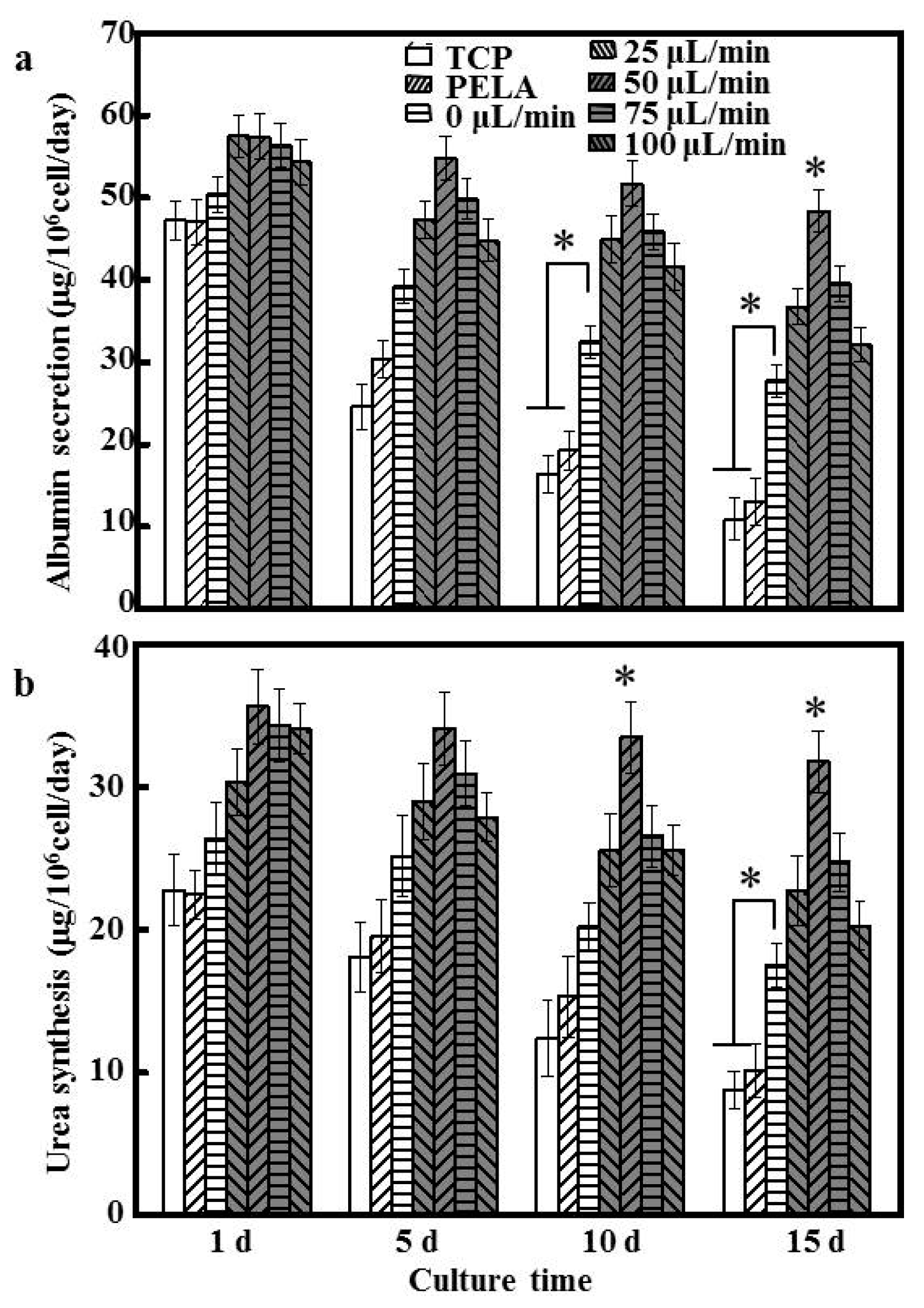 Polymers 09 00215 g004 550