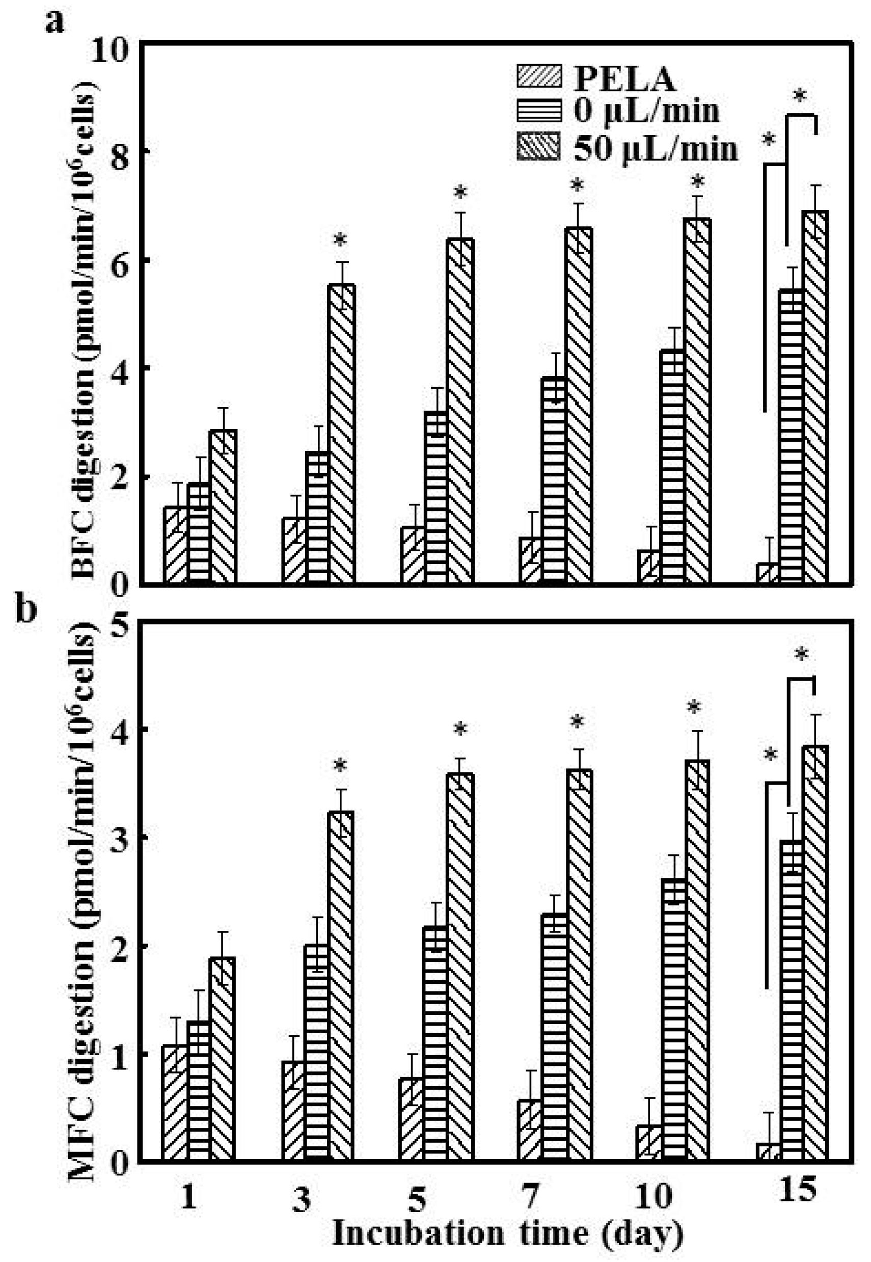 Polymers 09 00215 g006 550