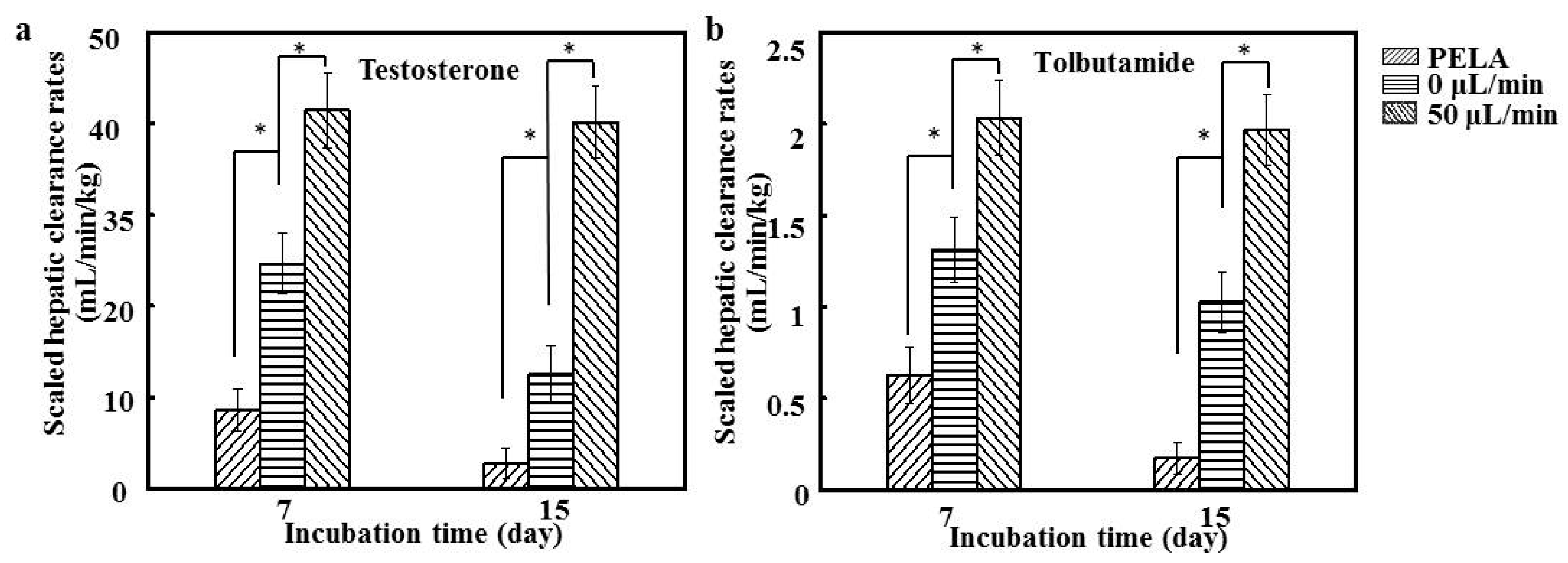 Polymers 09 00215 g007 550