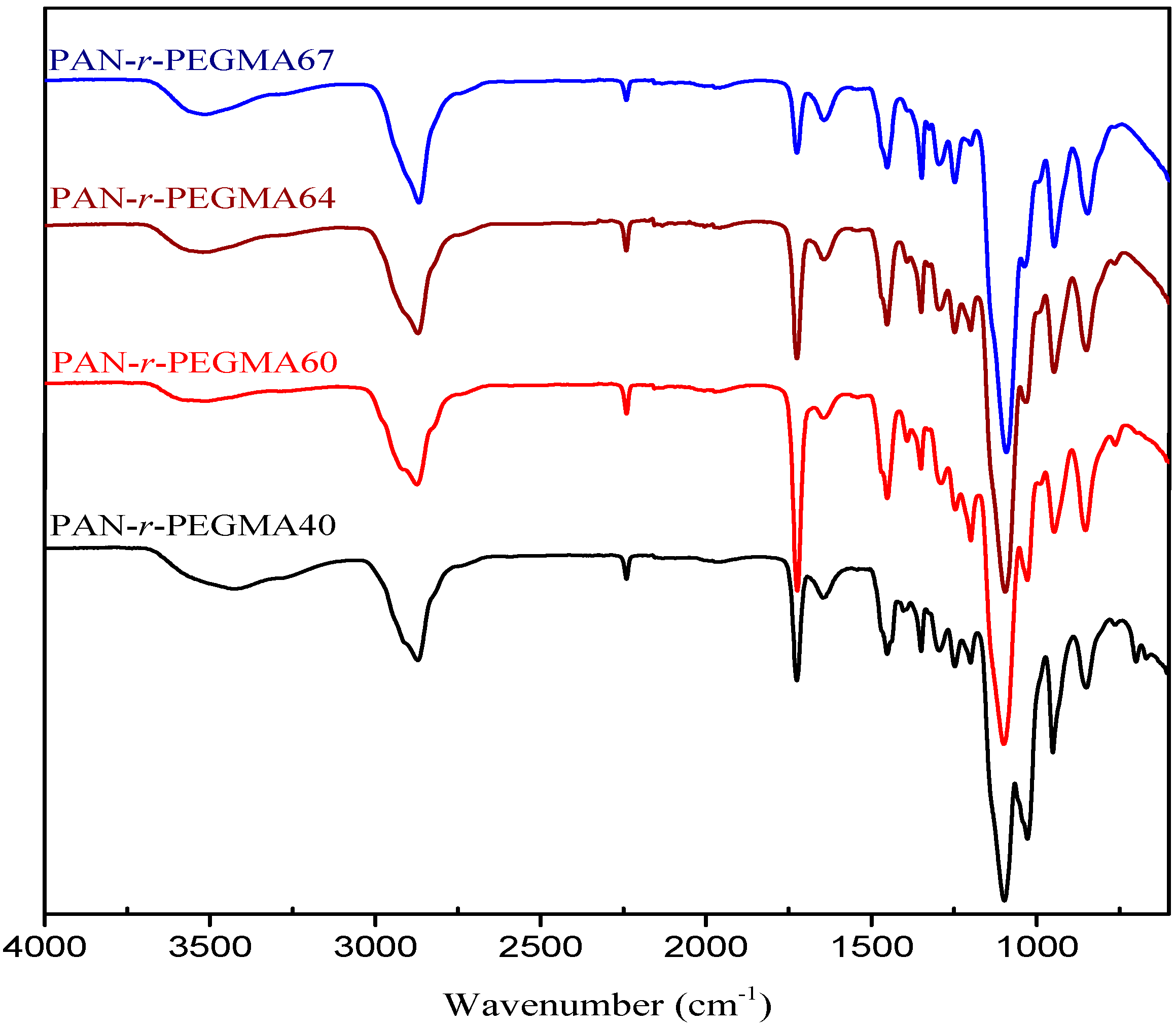 Polymers 09 00219 g001
