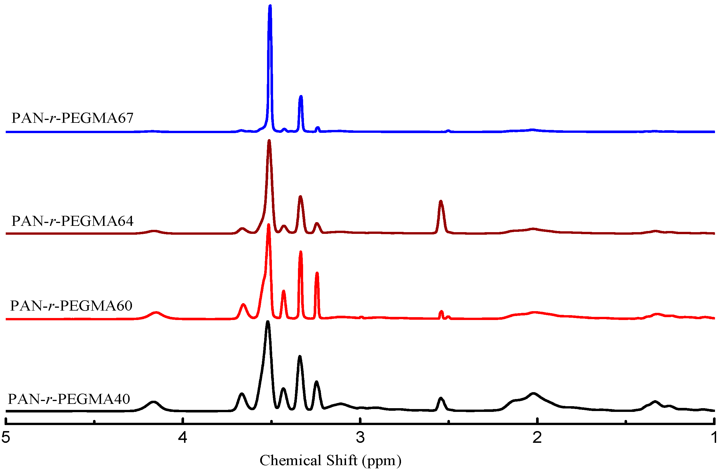 Polymers 09 00219 g002