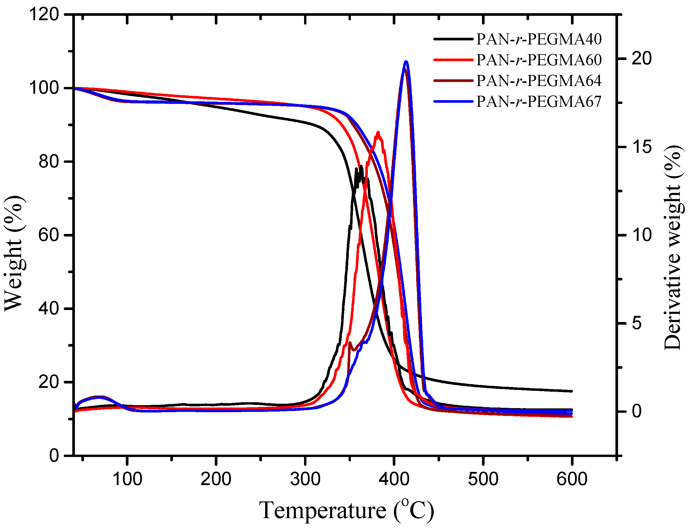 Polymers 09 00219 g003