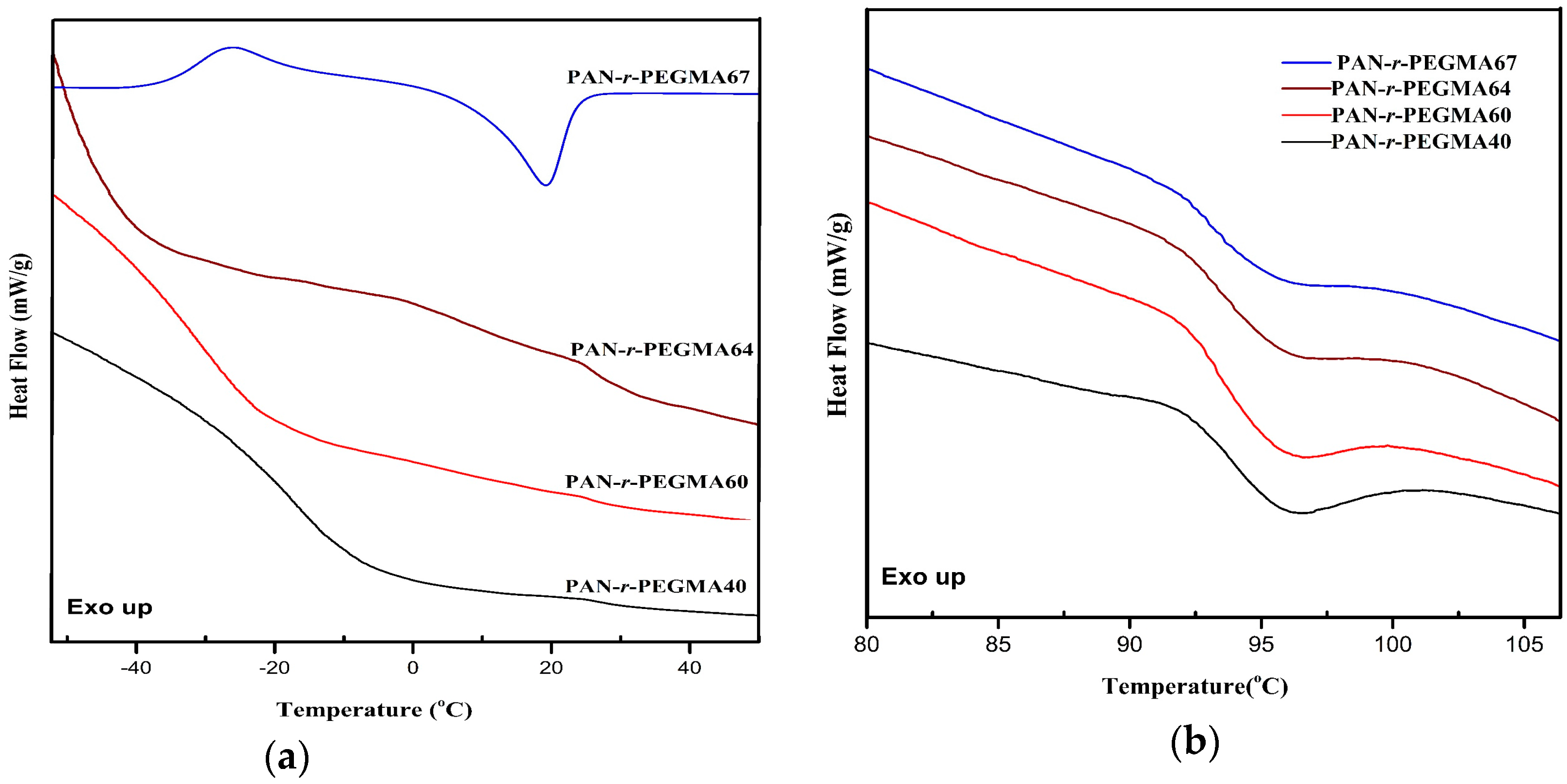 Polymers 09 00219 g004
