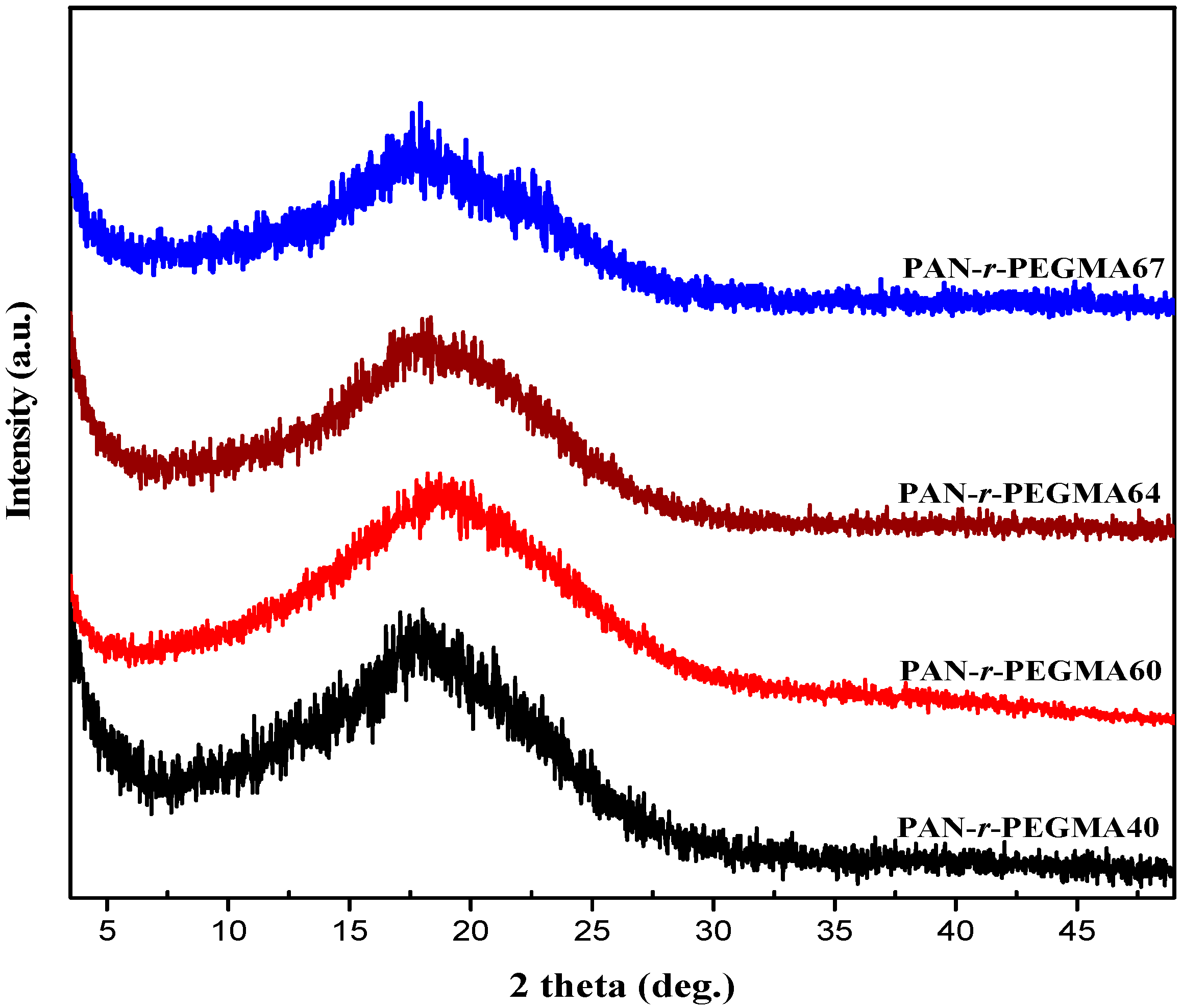 Polymers 09 00219 g005