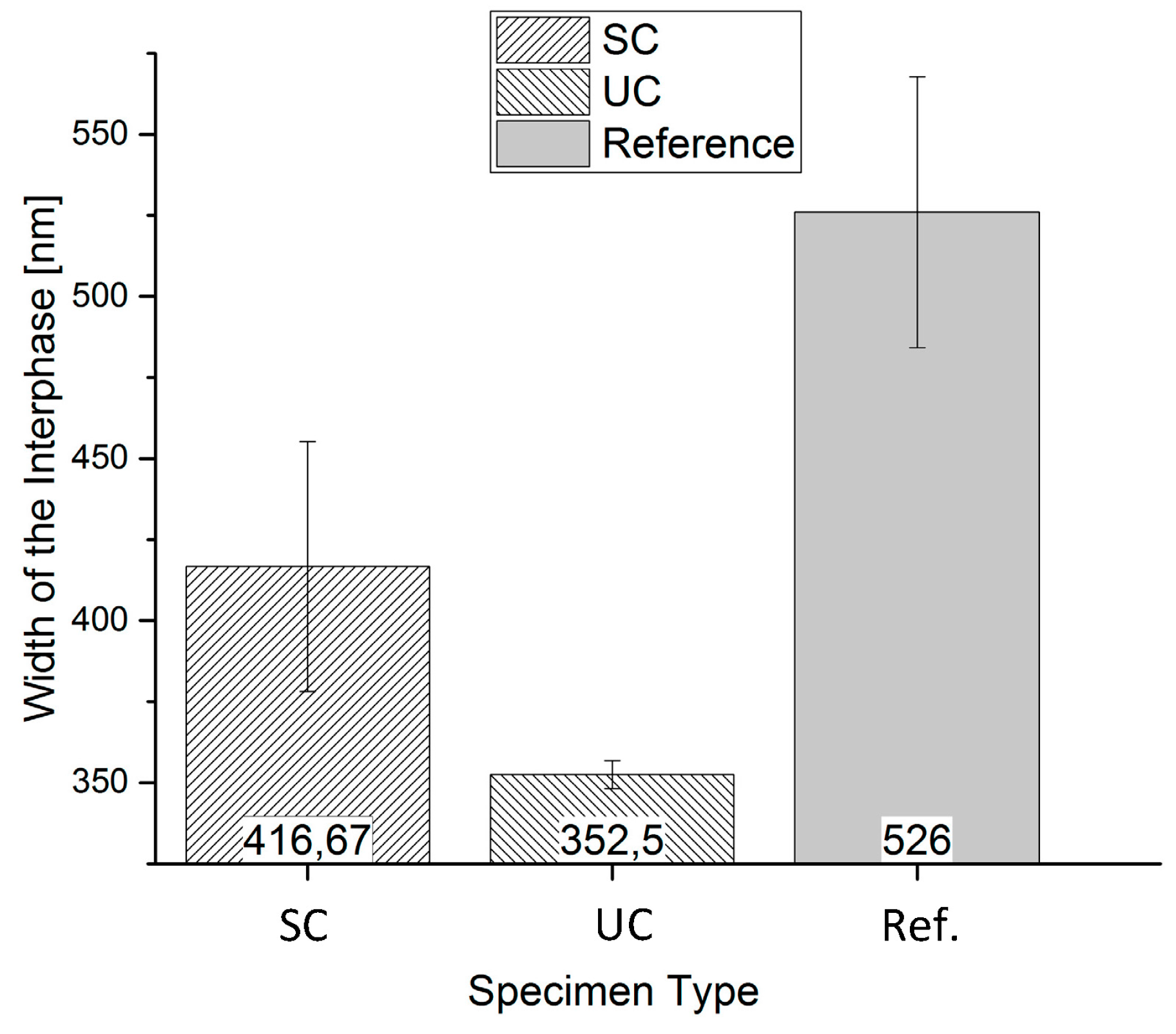 Polymers Free Full Text Influence Of The Processing Parameters On The Fiber Matrix Interphase In Short Glass Fiber Reinforced Thermoplastics Html