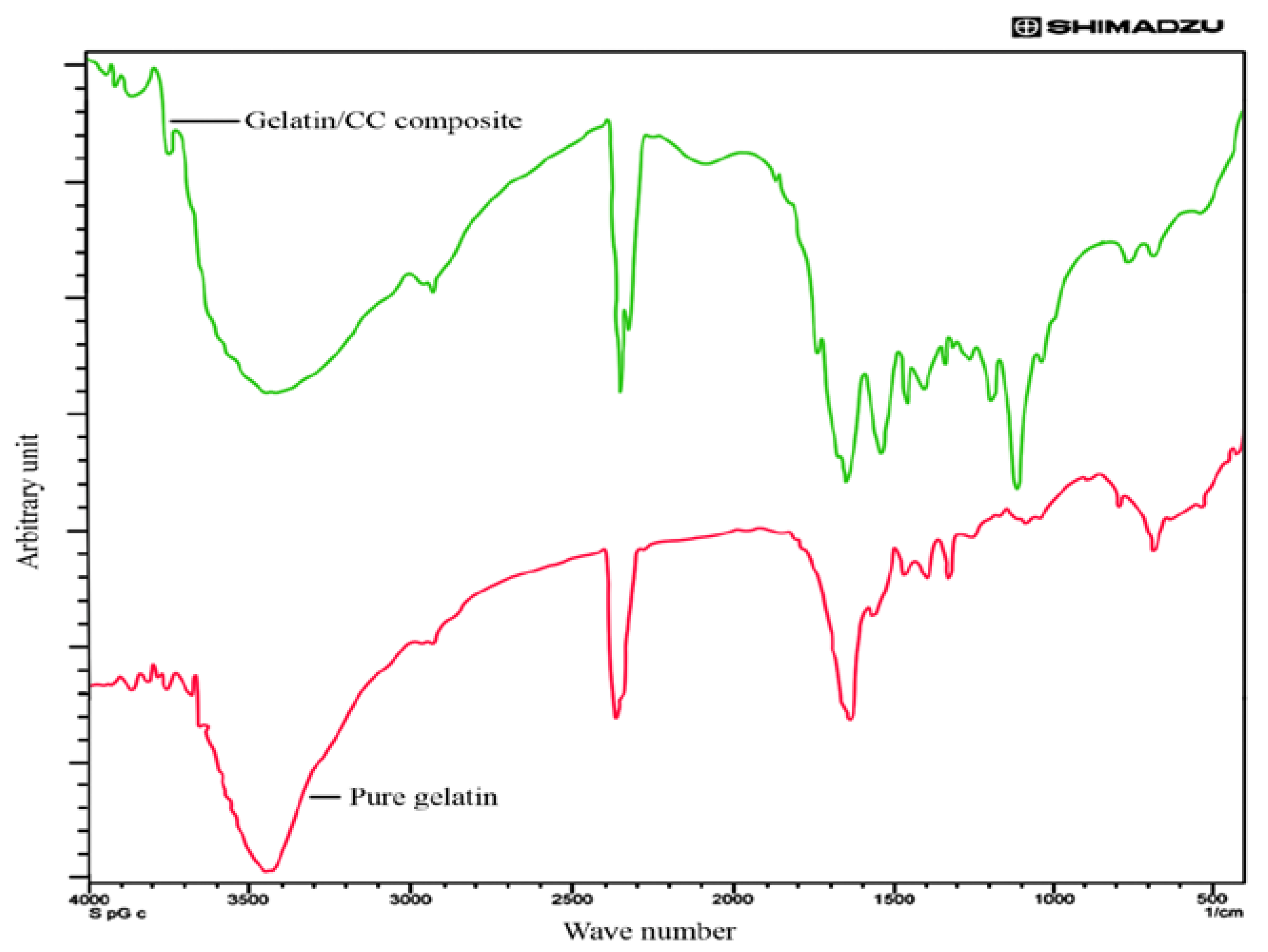 Polymers 09 00222 g002 550