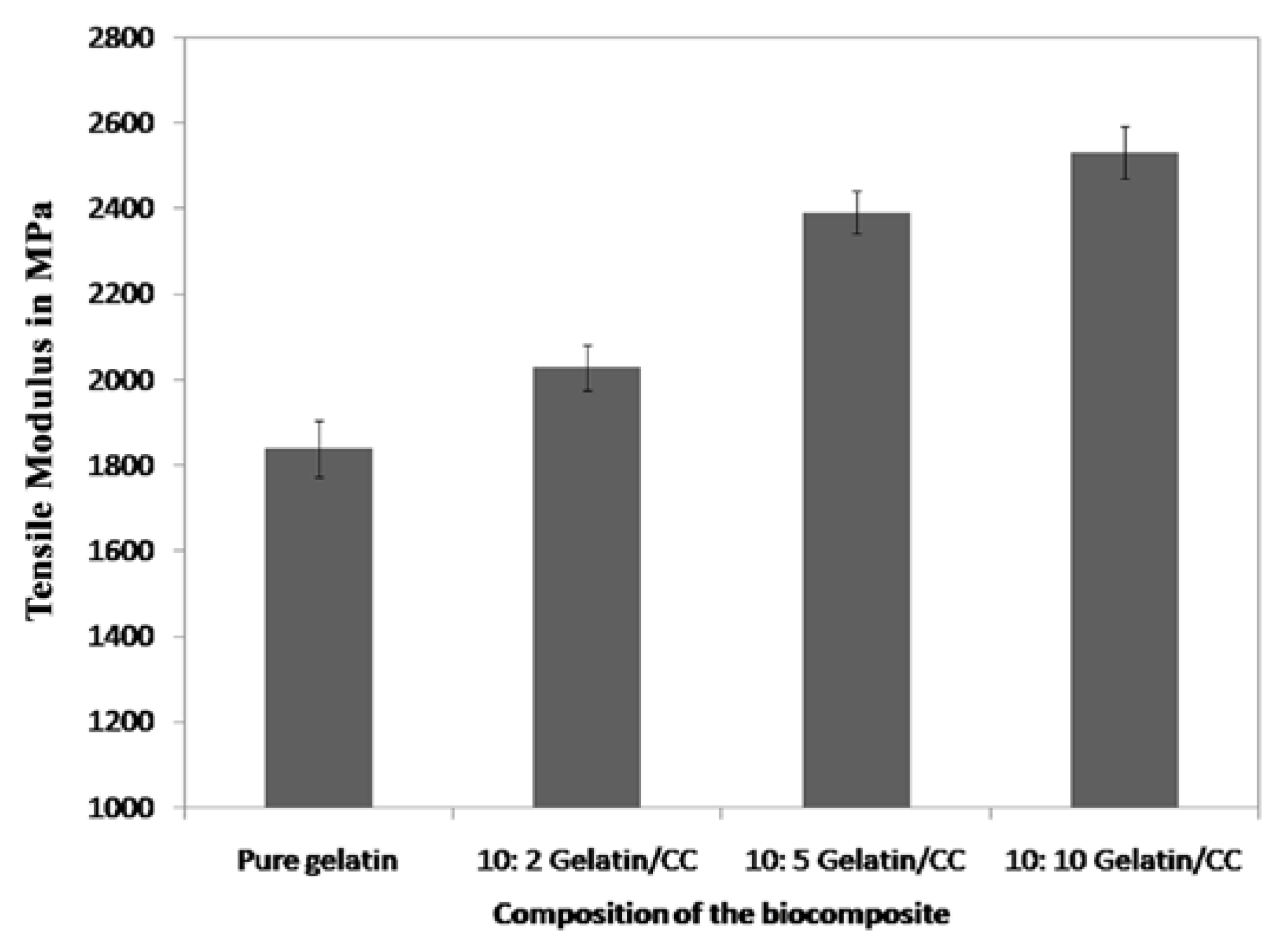 Polymers 09 00222 g004 550