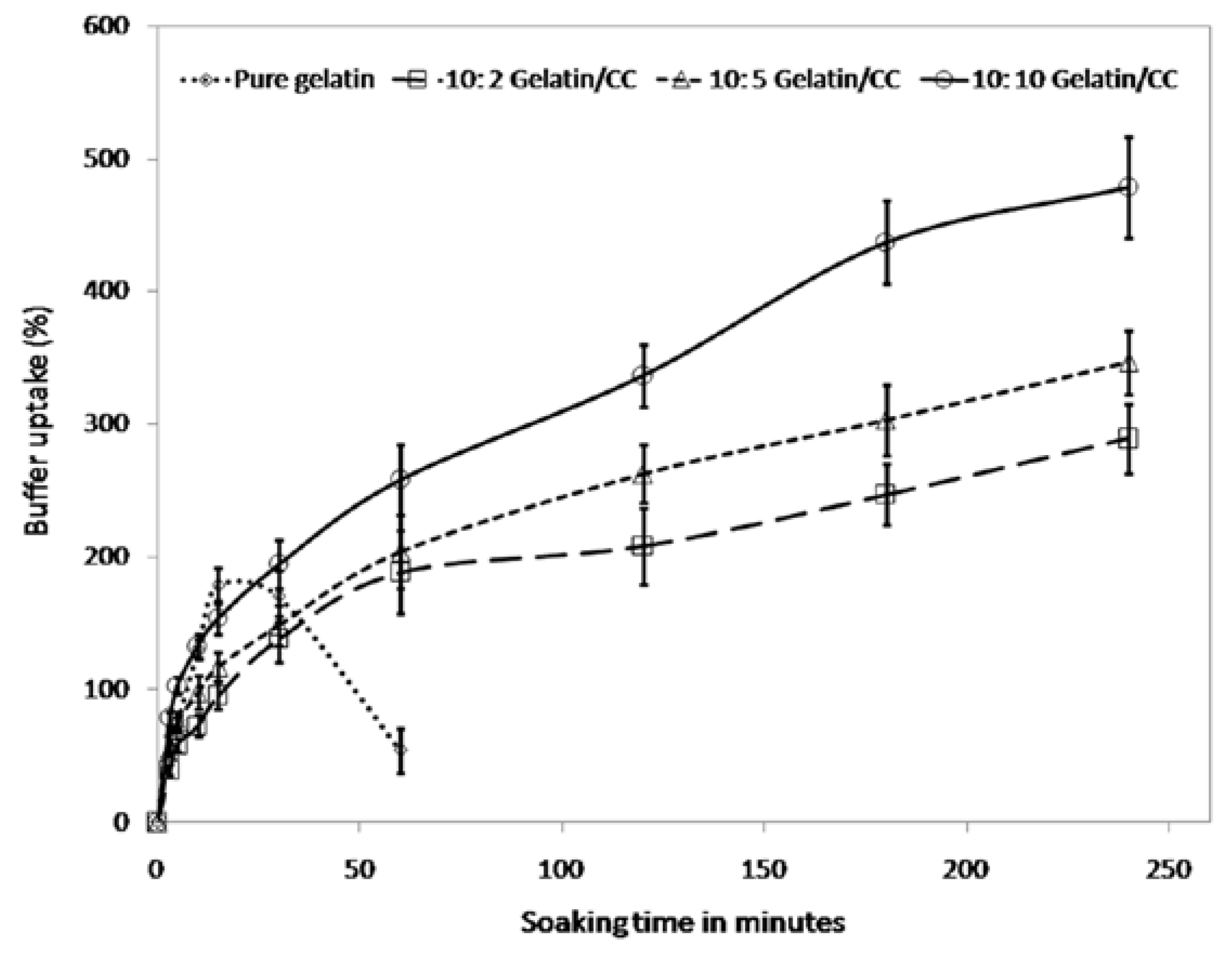 Polymers 09 00222 g005 550