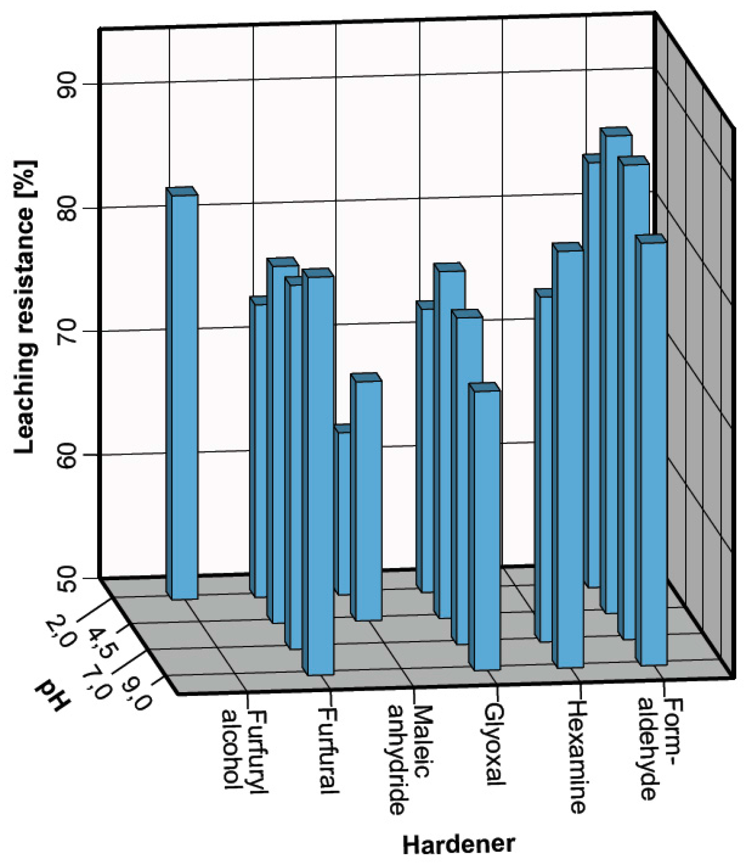Polymers 09 00223 g002