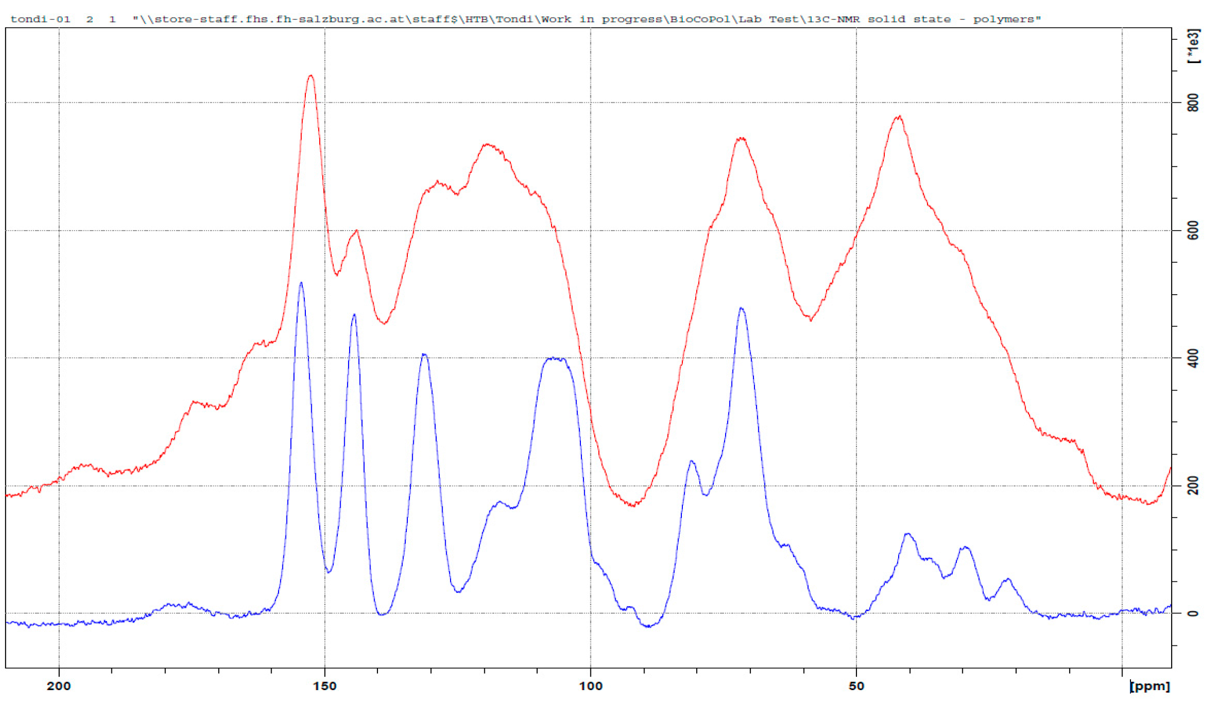 Polymers 09 00223 g005
