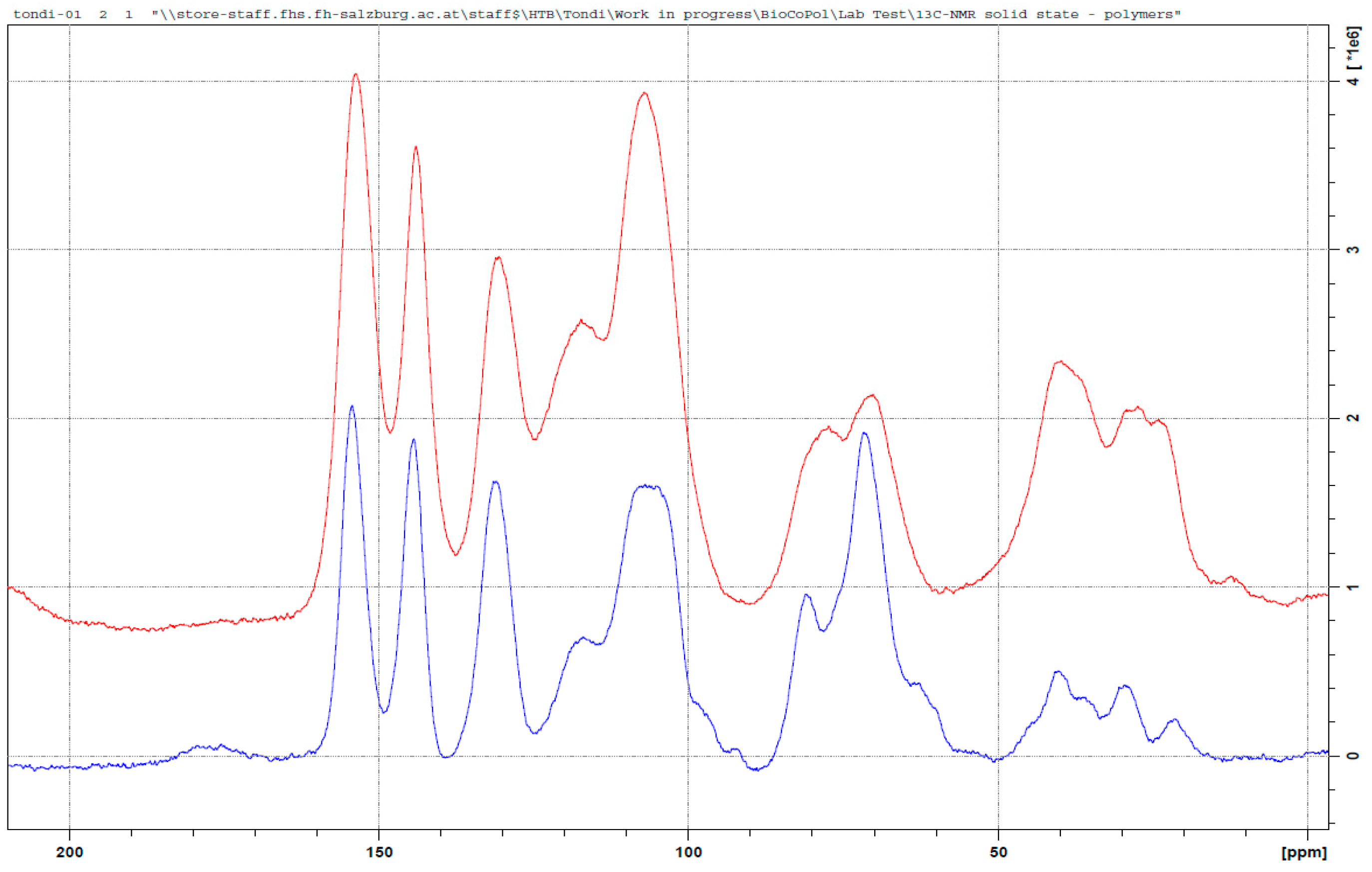 Polymers 09 00223 g013