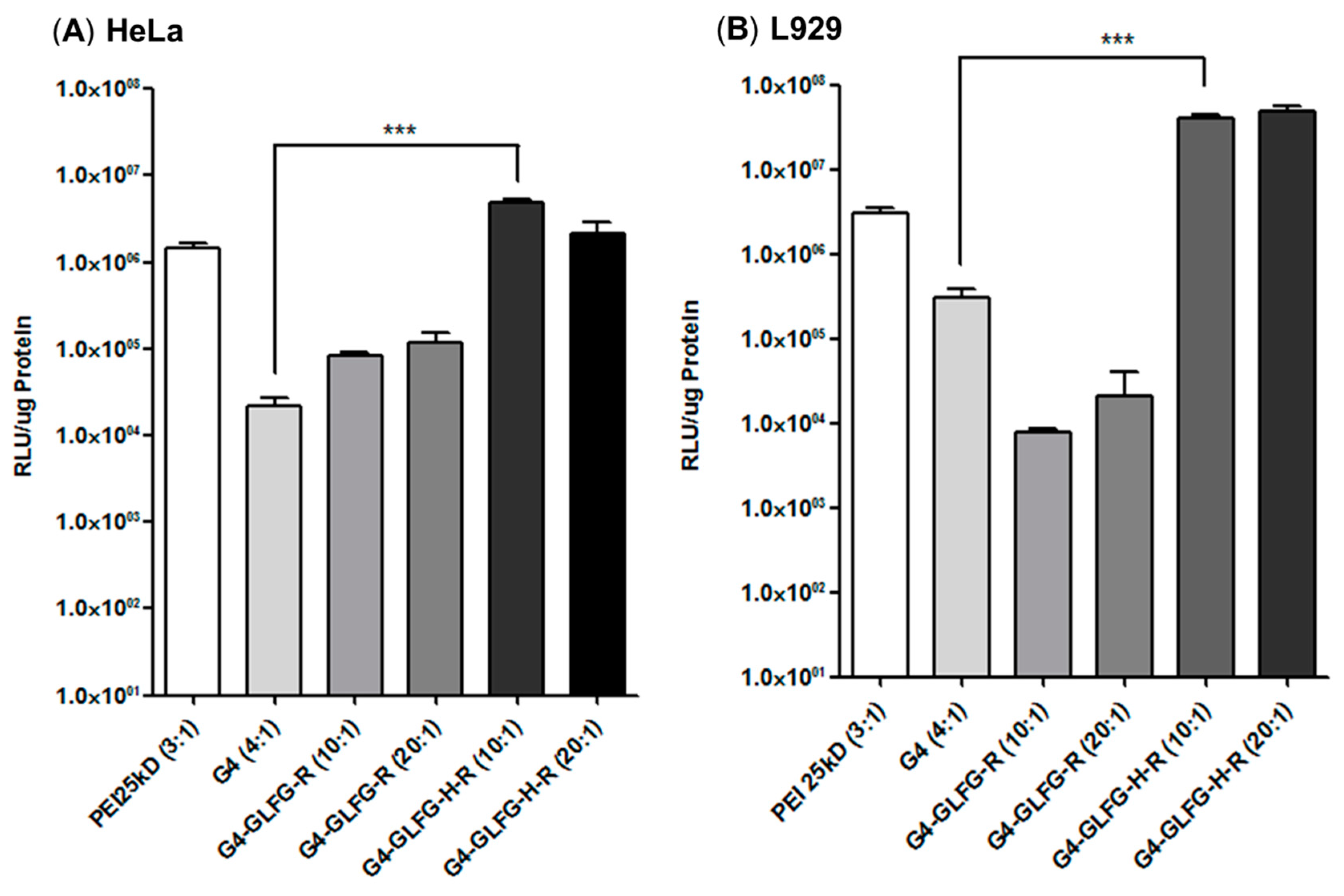 Polymers 09 00224 g010 550