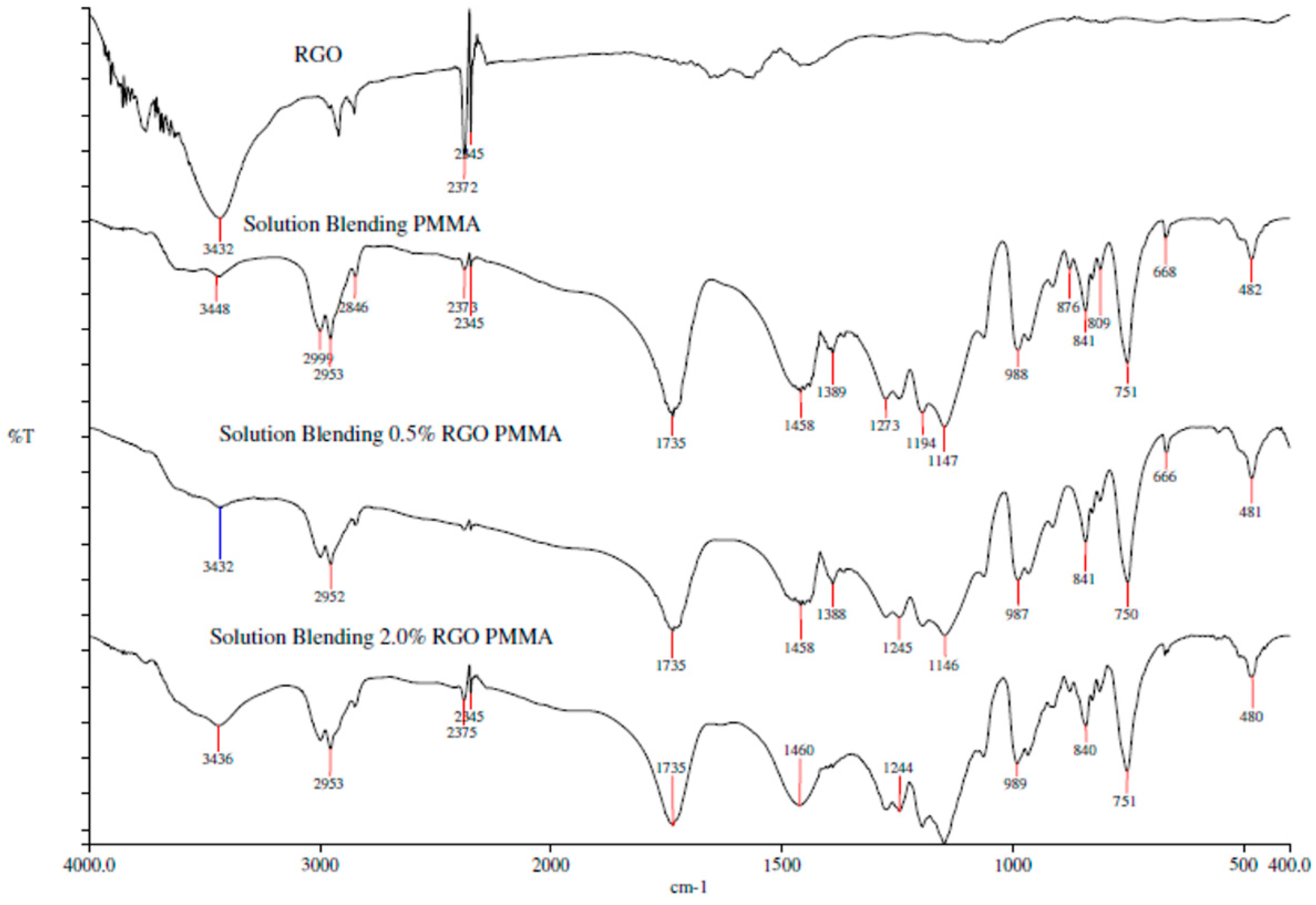 Polymers 09 00230 g007