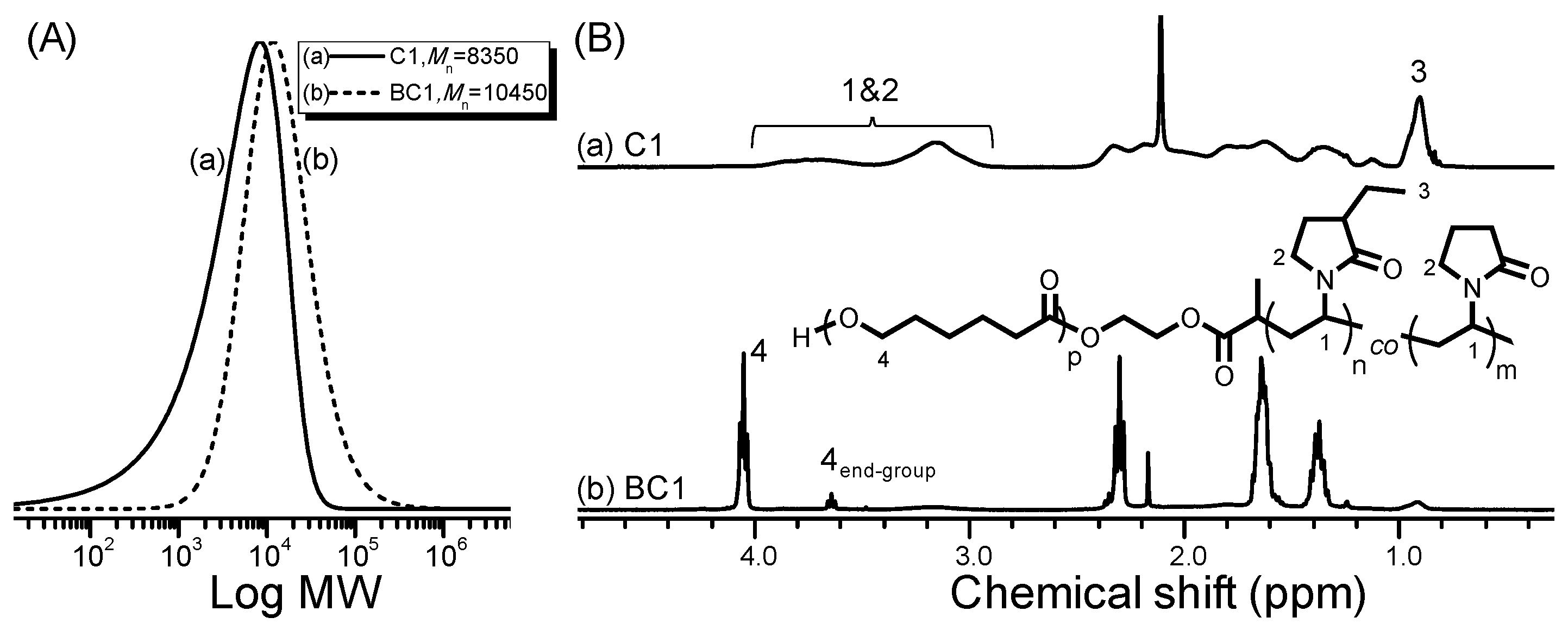 Polymers 09 00231 g008