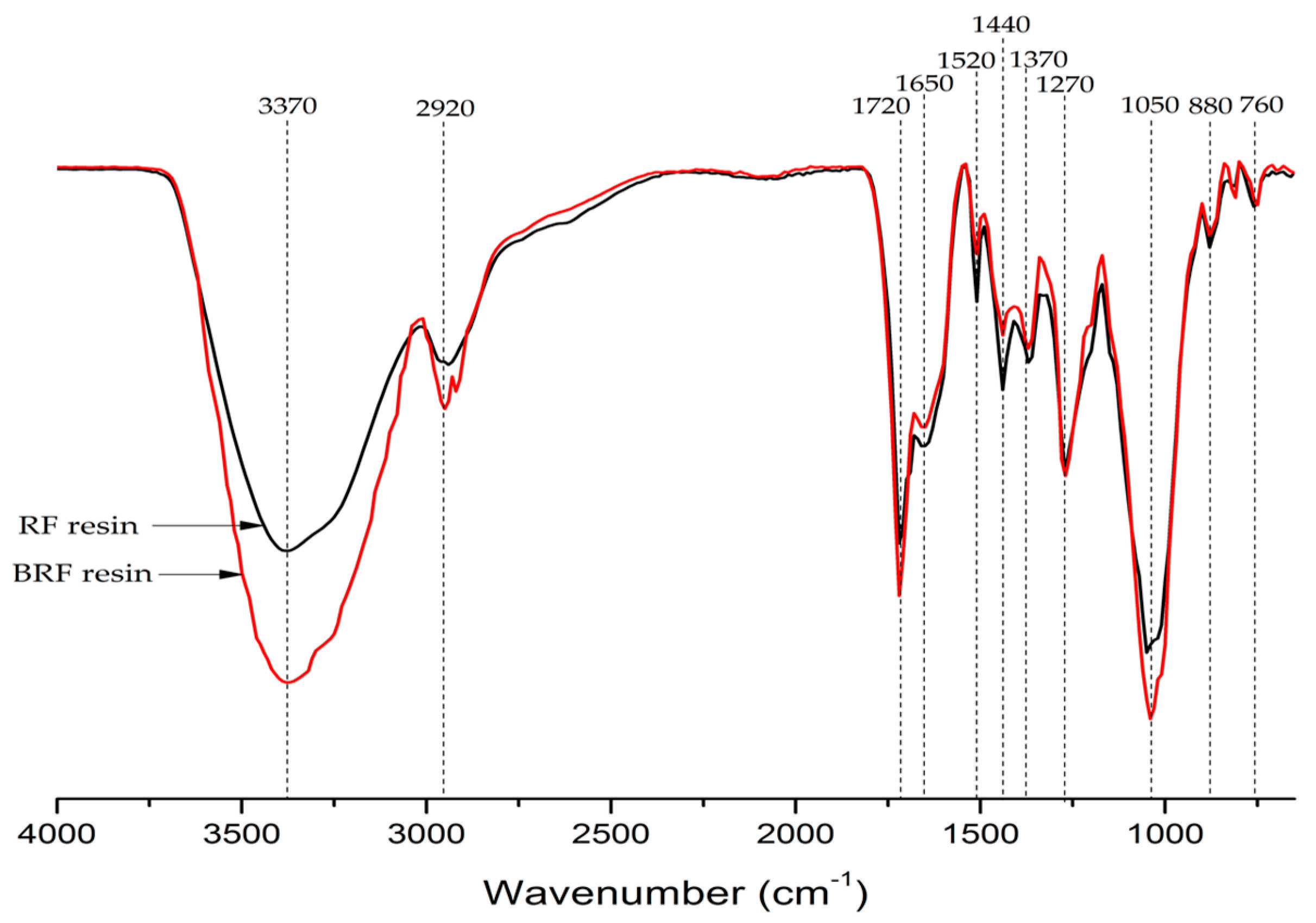 Polymers 09 00232 g003 550