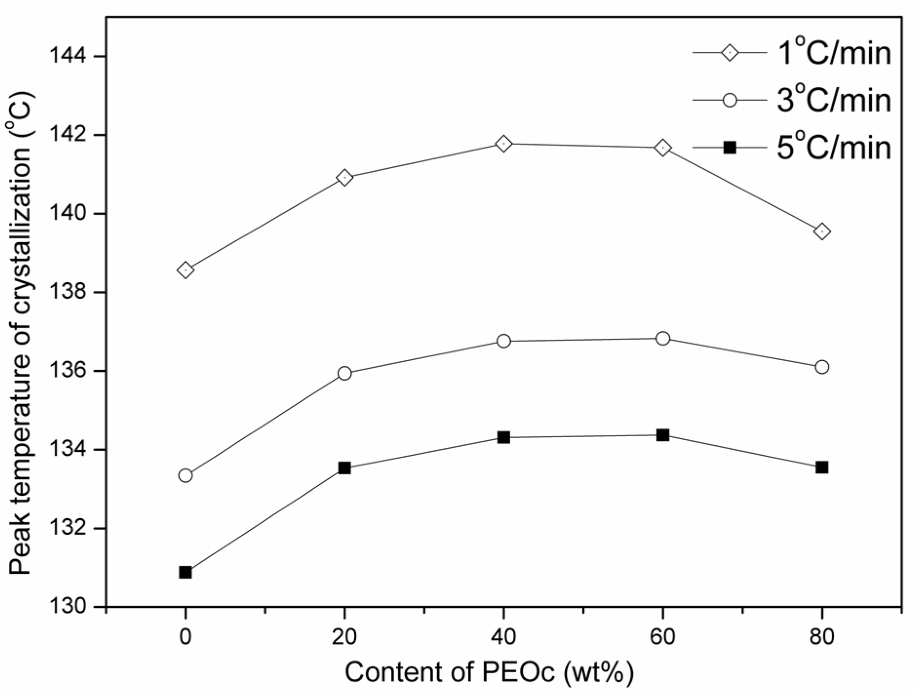 Polymers 09 00236 g008
