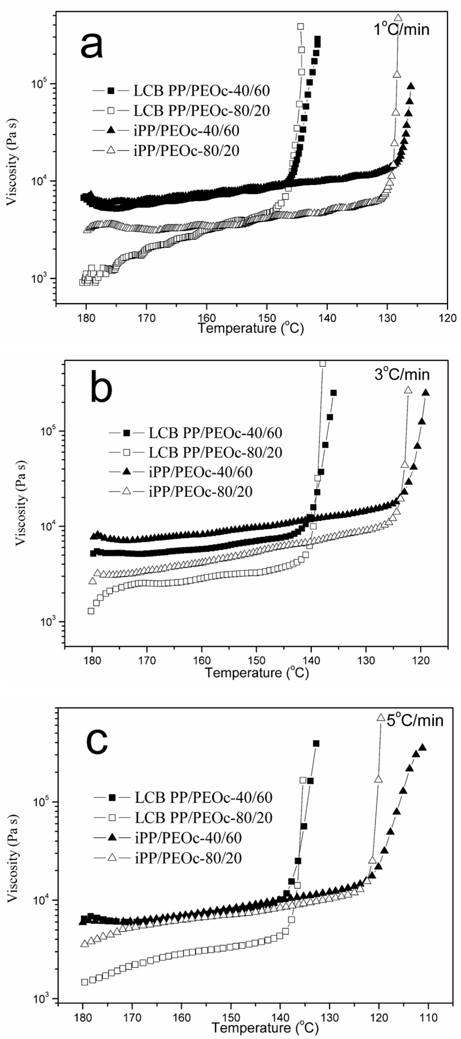 Polymers 09 00236 g009