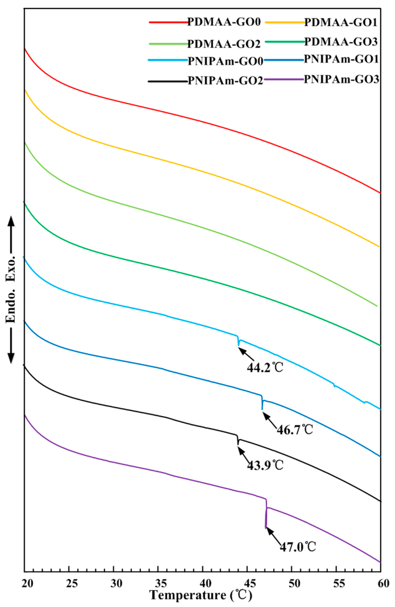 Polymers 09 00237 g004 550