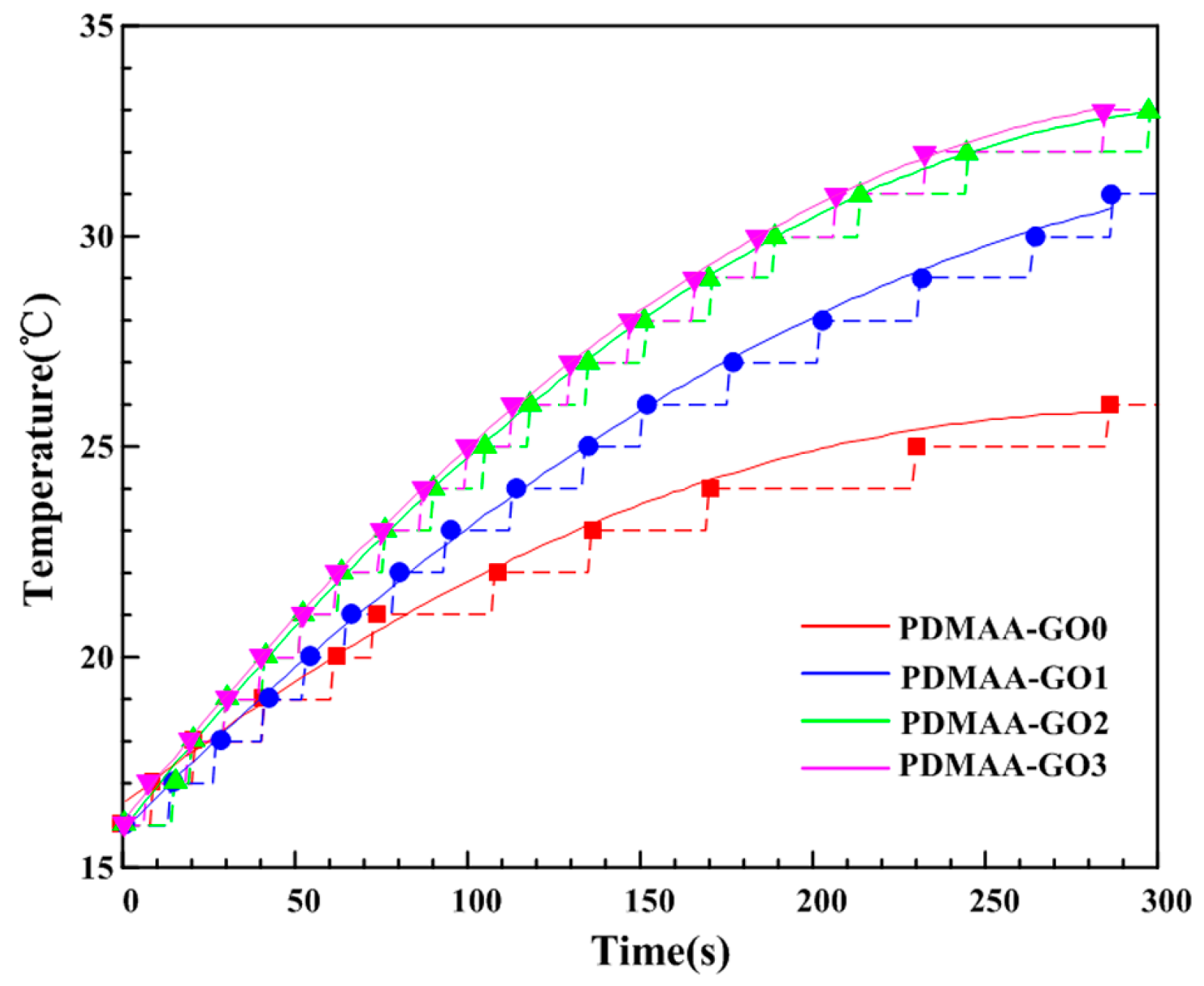 Polymers 09 00237 g005 550