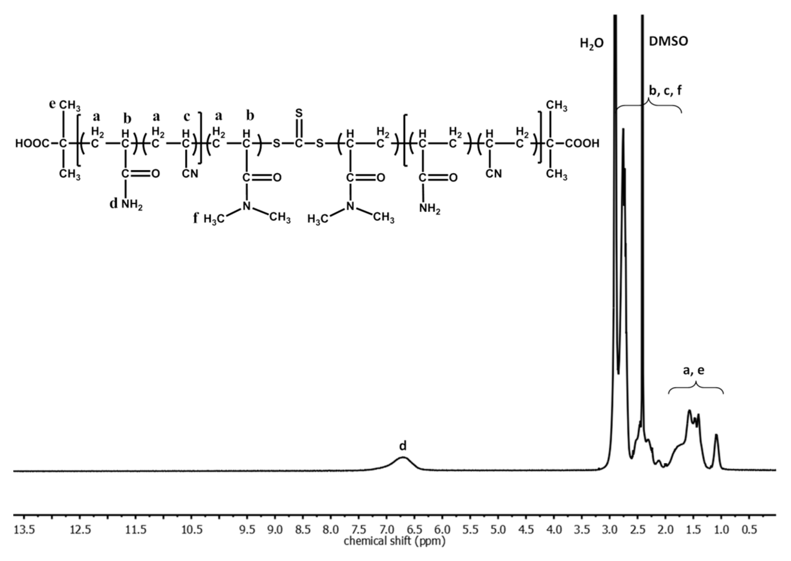 Polymers 09 00238 g002