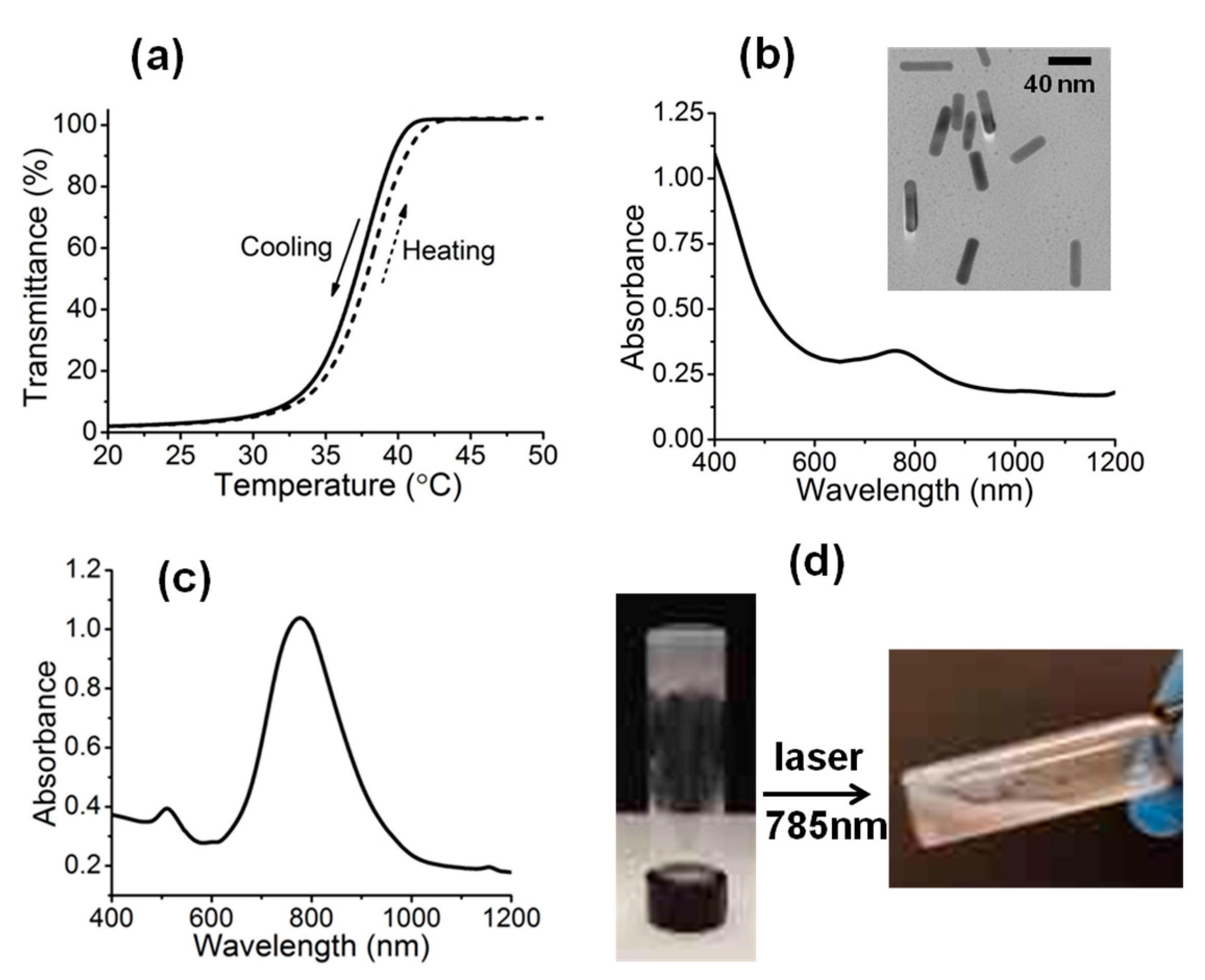 Polymers 09 00238 g004