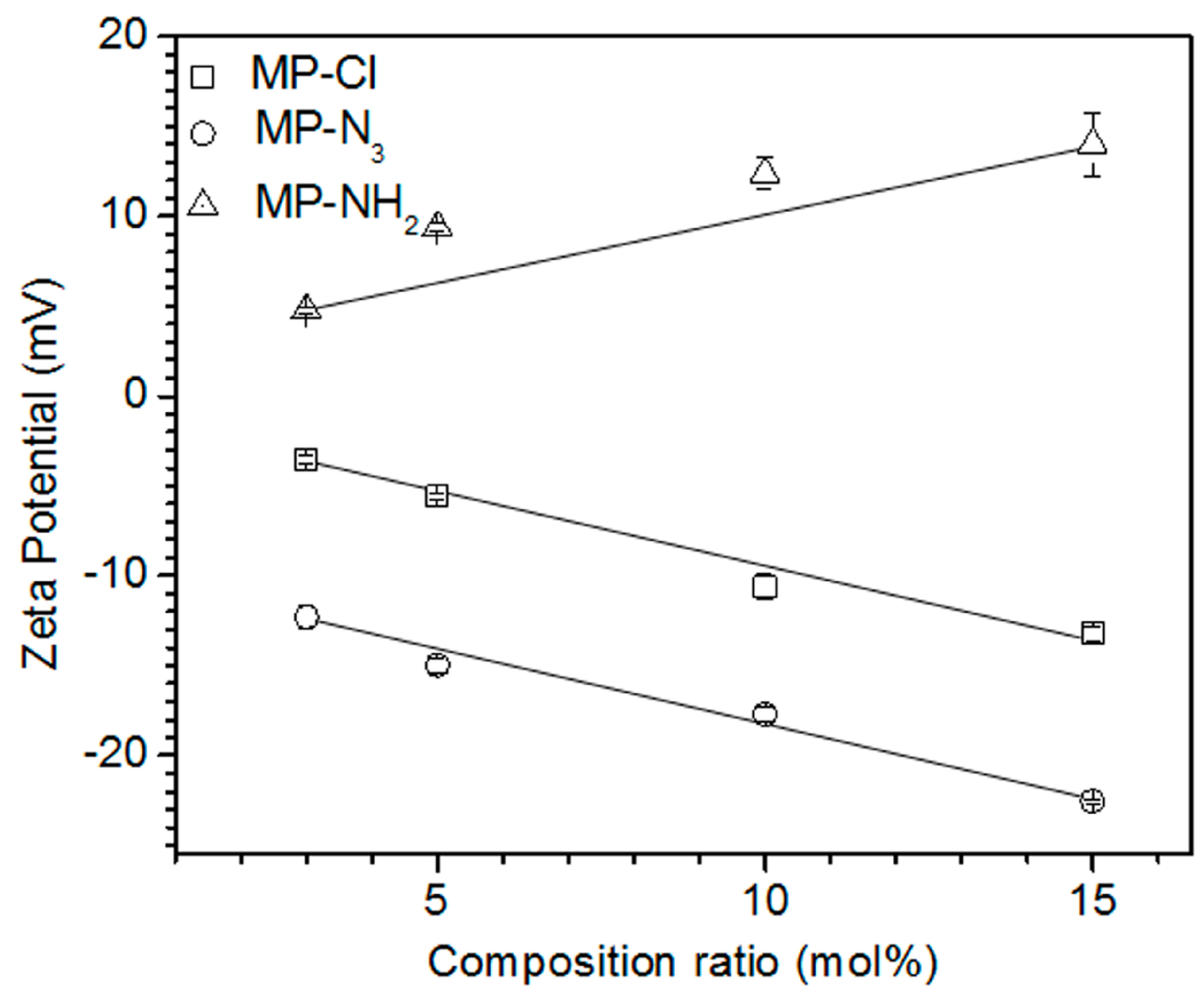 Polymers 09 00239 g004 550
