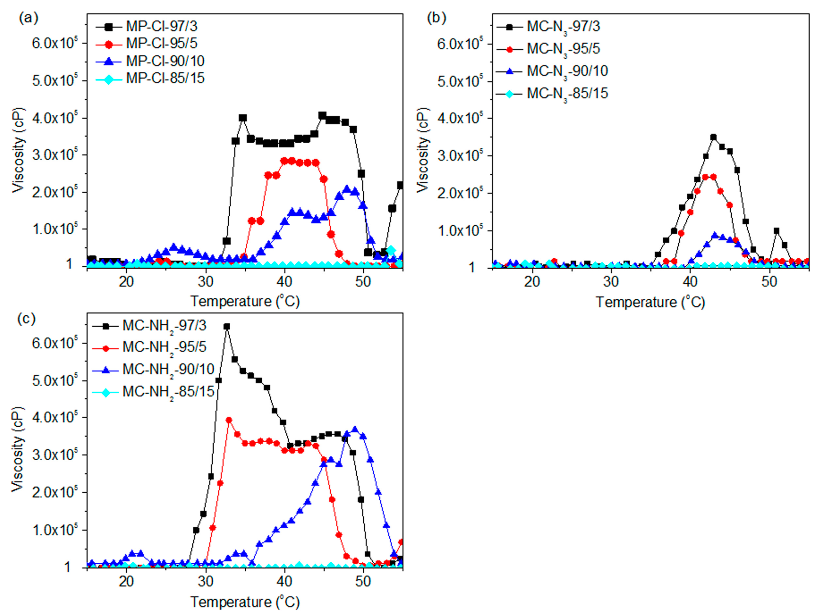 Polymers 09 00239 g006 550