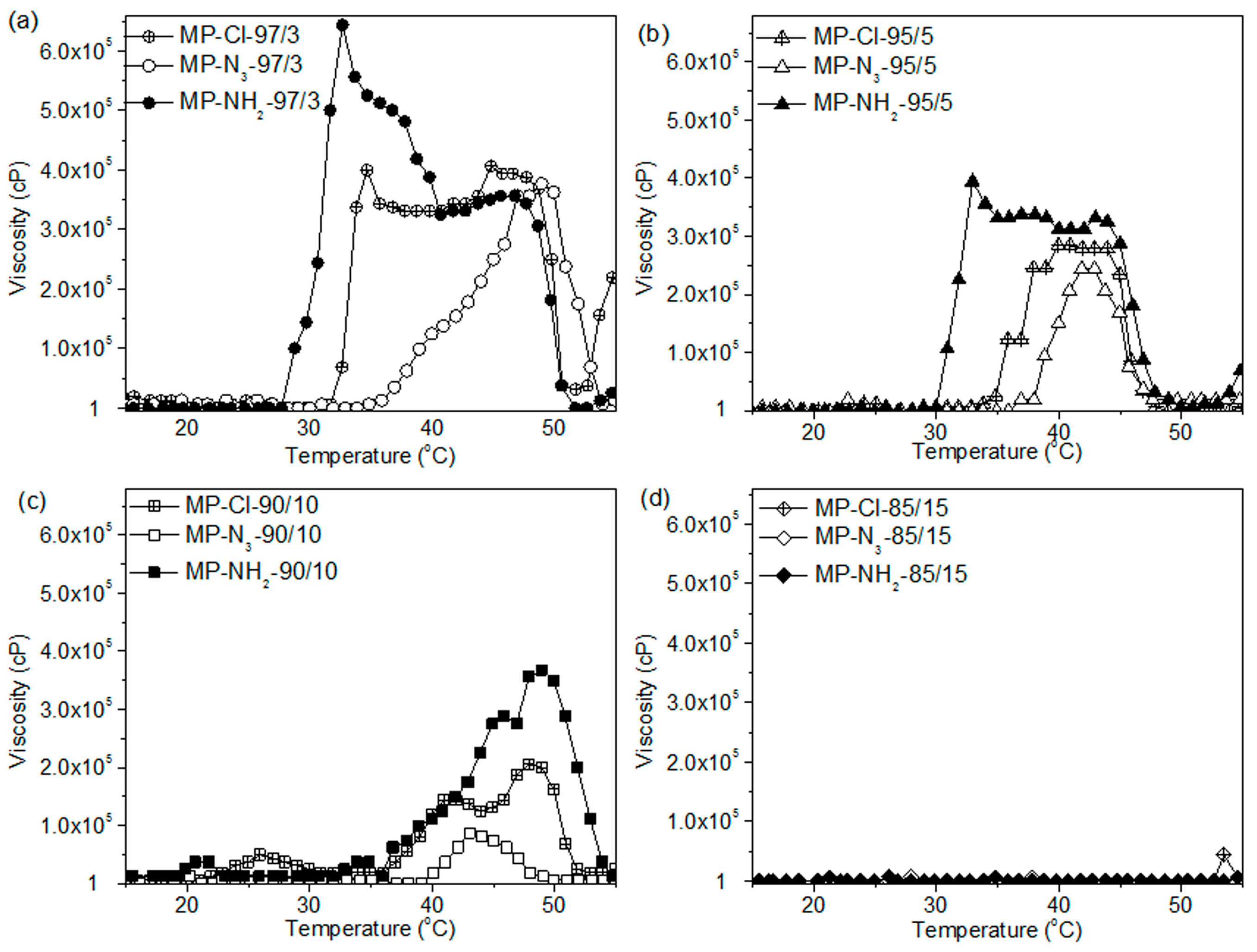 Polymers Free FullText Preparation of Pendant GroupFunctionalized