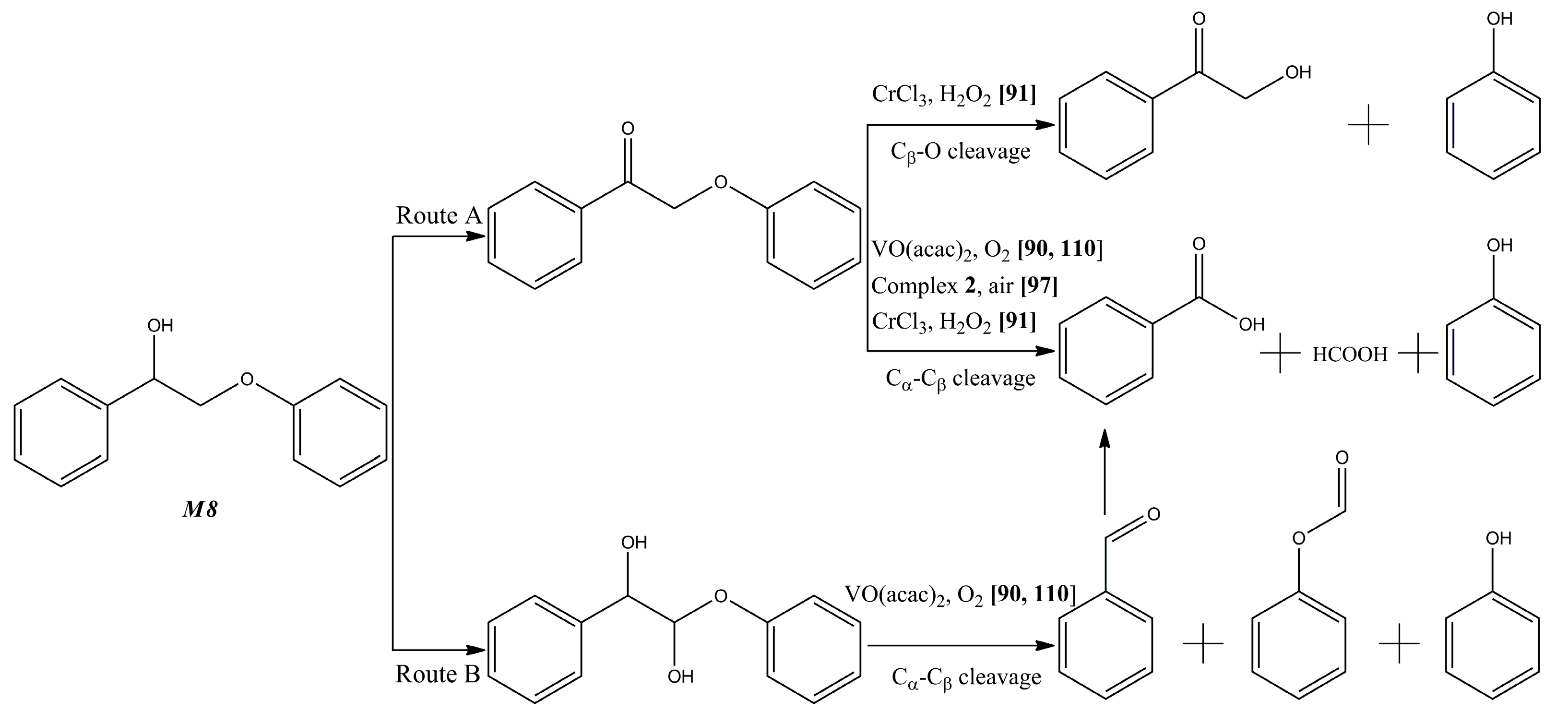 Polymers Free FullText Catalytic Oxidation of Lignin in Solvent
