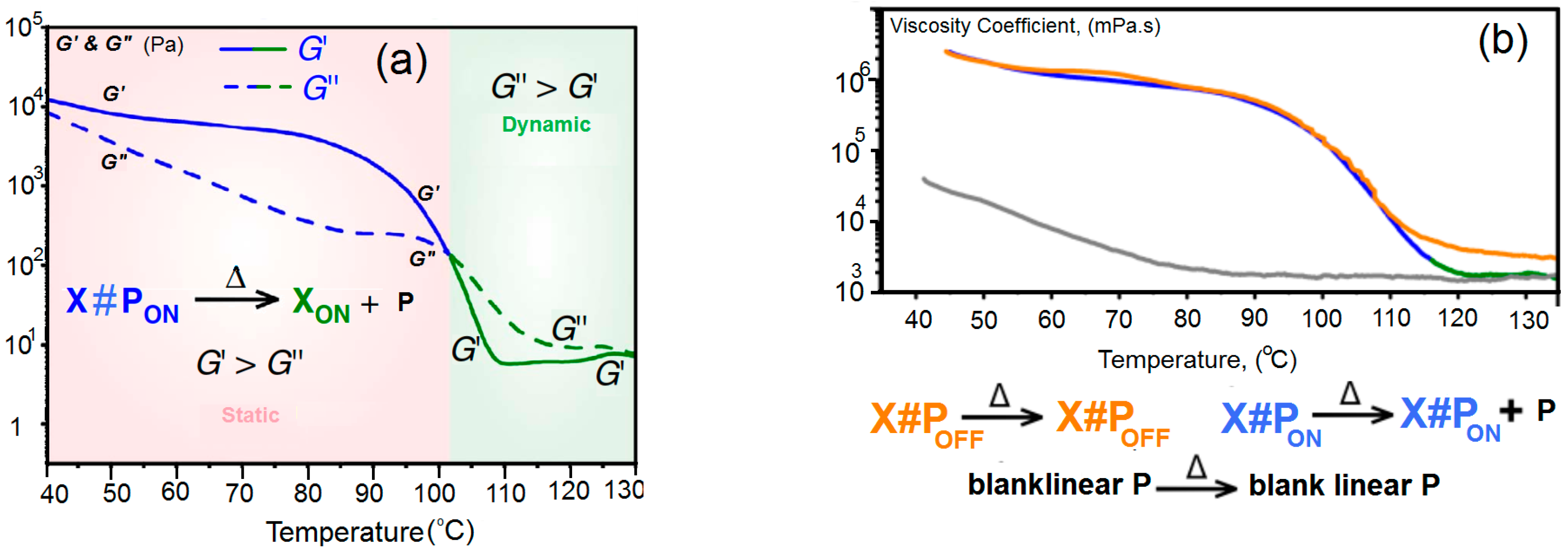 Polymers Free Full Text Controlled Light Cross Linking Technique To Prepare Healable Materials Html