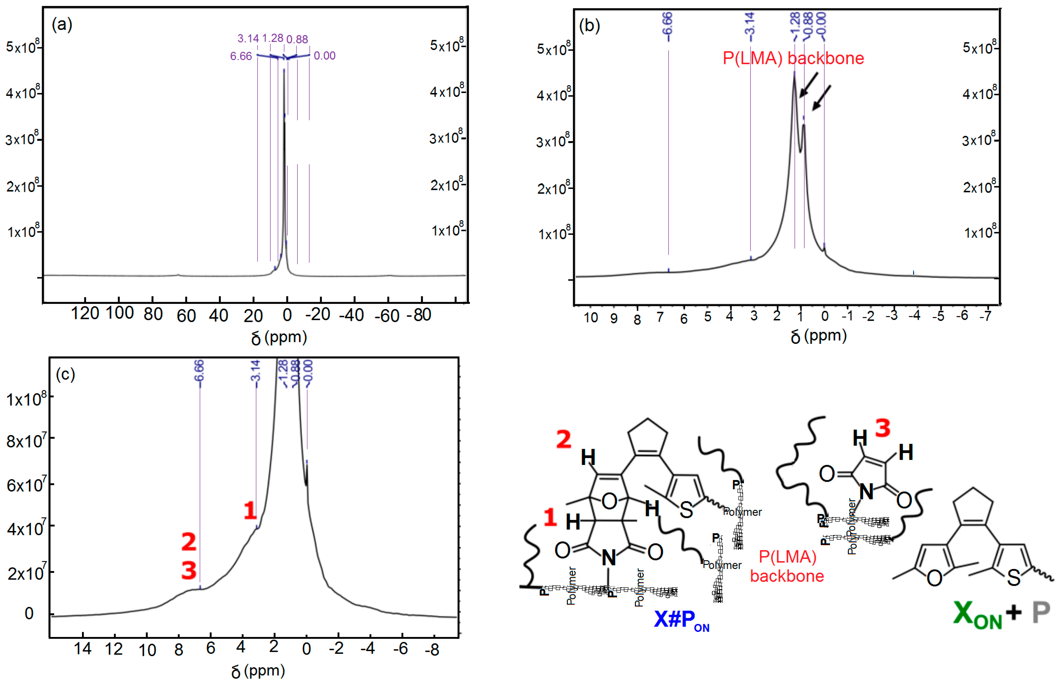 Polymers 09 00241 g009