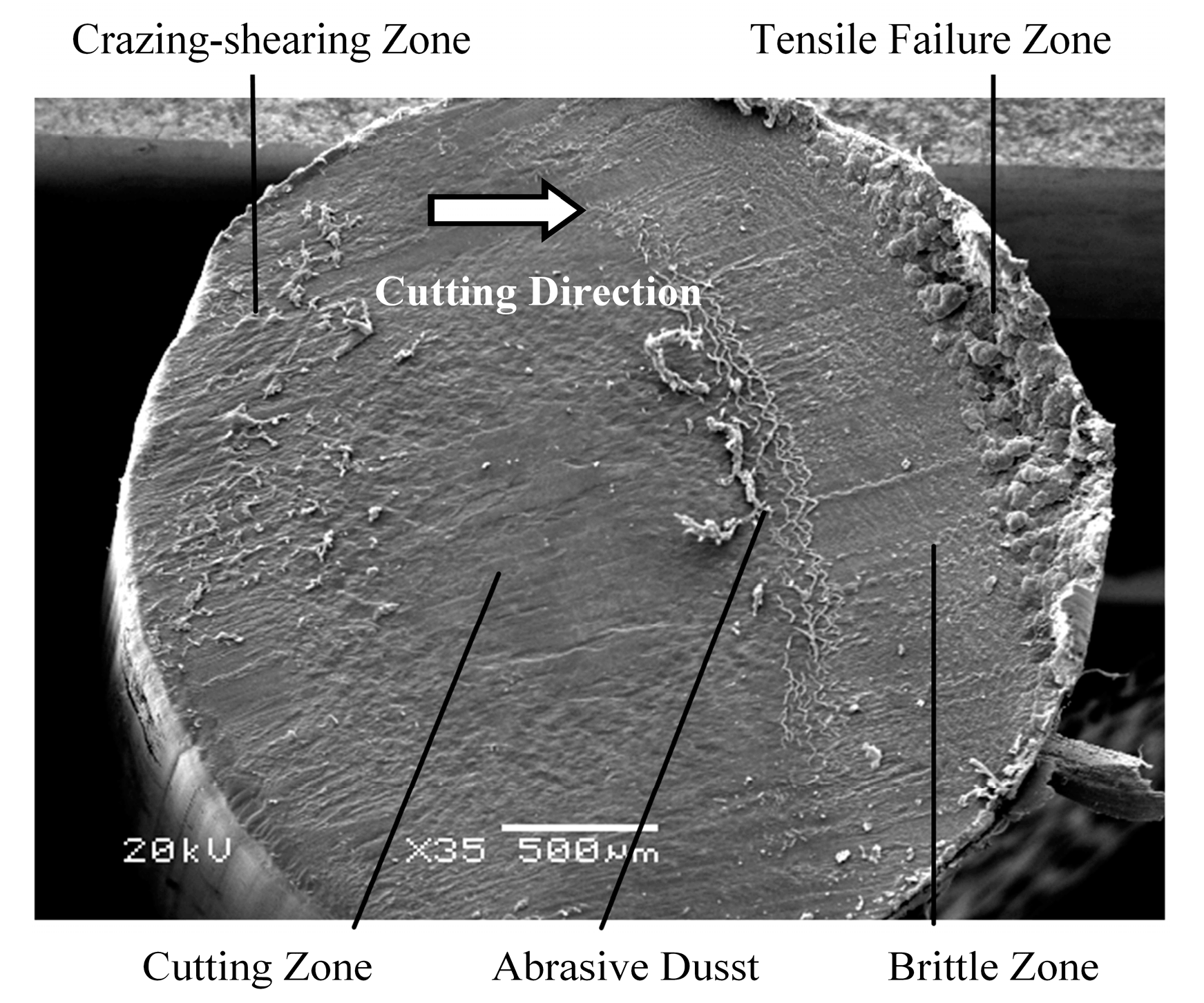 Polymers Free FullText Fracture Failure Mechanisms of Long Single